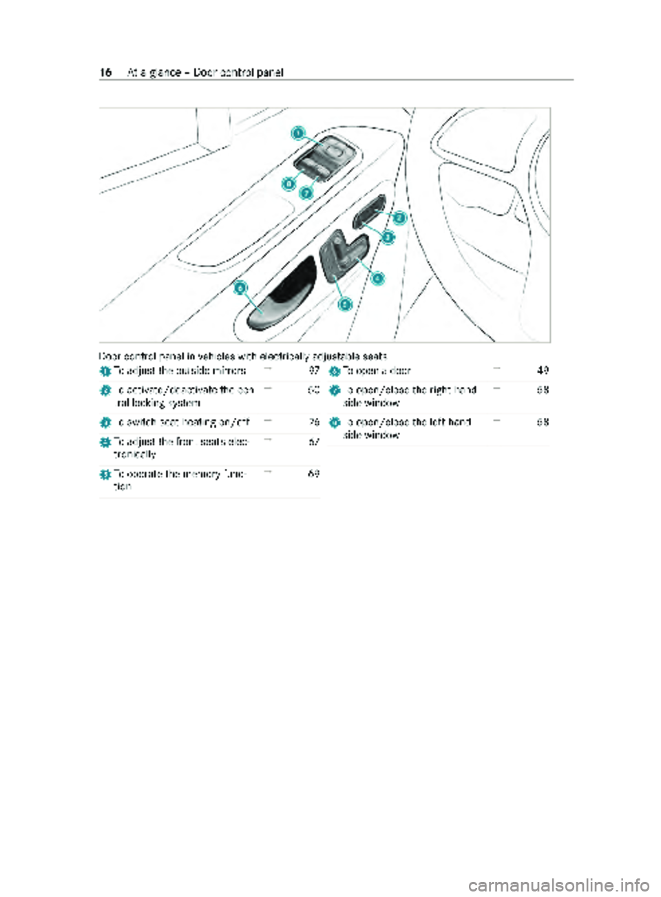 MERCEDES-BENZ SPRINTER 2020 MY20 with no MMS Operator’s Manual Door control panel in
vehicles wit helectricall yadjus table seats
1 Toadjus tthe outside mir rors →
97
2 Toactivate/deactivat ethe cen‐
tra llocking sy stem →
50
3 Toswitc hseat heating on/off MERCEDES-BENZ SPRINTER 2020 MY20 with no MMS Operator’s Manual Door control panel in
vehicles wit helectricall yadjus table seats
1 Toadjus tthe outside mir rors →
97
2 Toactivate/deactivat ethe cen‐
tra llocking sy stem →
50
3 Toswitc hseat heating on/off