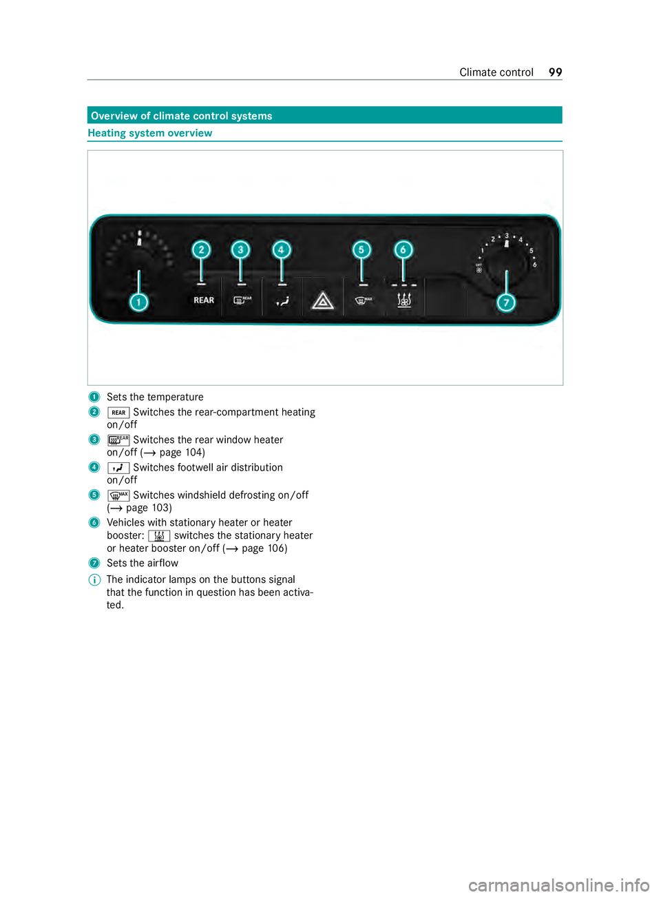 MERCEDES-BENZ SPRINTER 2020 MY20 with 7” screen Overvie
wofclimatecontrol sy stems Heating sy
stem overview 1
Sets thet emperature
2 004E Switches ther ear-compartment heating
on/off
3 006C Switches ther ear windo wheater
on/of f(/ pag e104)
4 009B MERCEDES-BENZ SPRINTER 2020 MY20 with 7” screen Overvie
wofclimatecontrol sy stems Heating sy
stem overview 1
Sets thet emperature
2 004E Switches ther ear-compartment heating
on/off
3 006C Switches ther ear windo wheater
on/of f(/ pag e104)
4 009B
