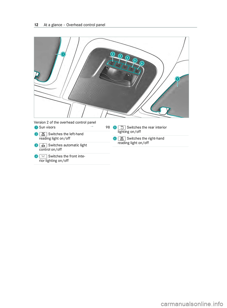 MERCEDES-BENZ SPRINTER 2020  MY20 with 7” screen Ve
rsion 2oft heove rhead cont rolp anel
1 Sun visors →
98
2 003D Switches thel eft-hand
re ading light on/off
3 0033 Switches automatic light
cont rolo n/off
4 004A Switches thef ront inte‐
ri or