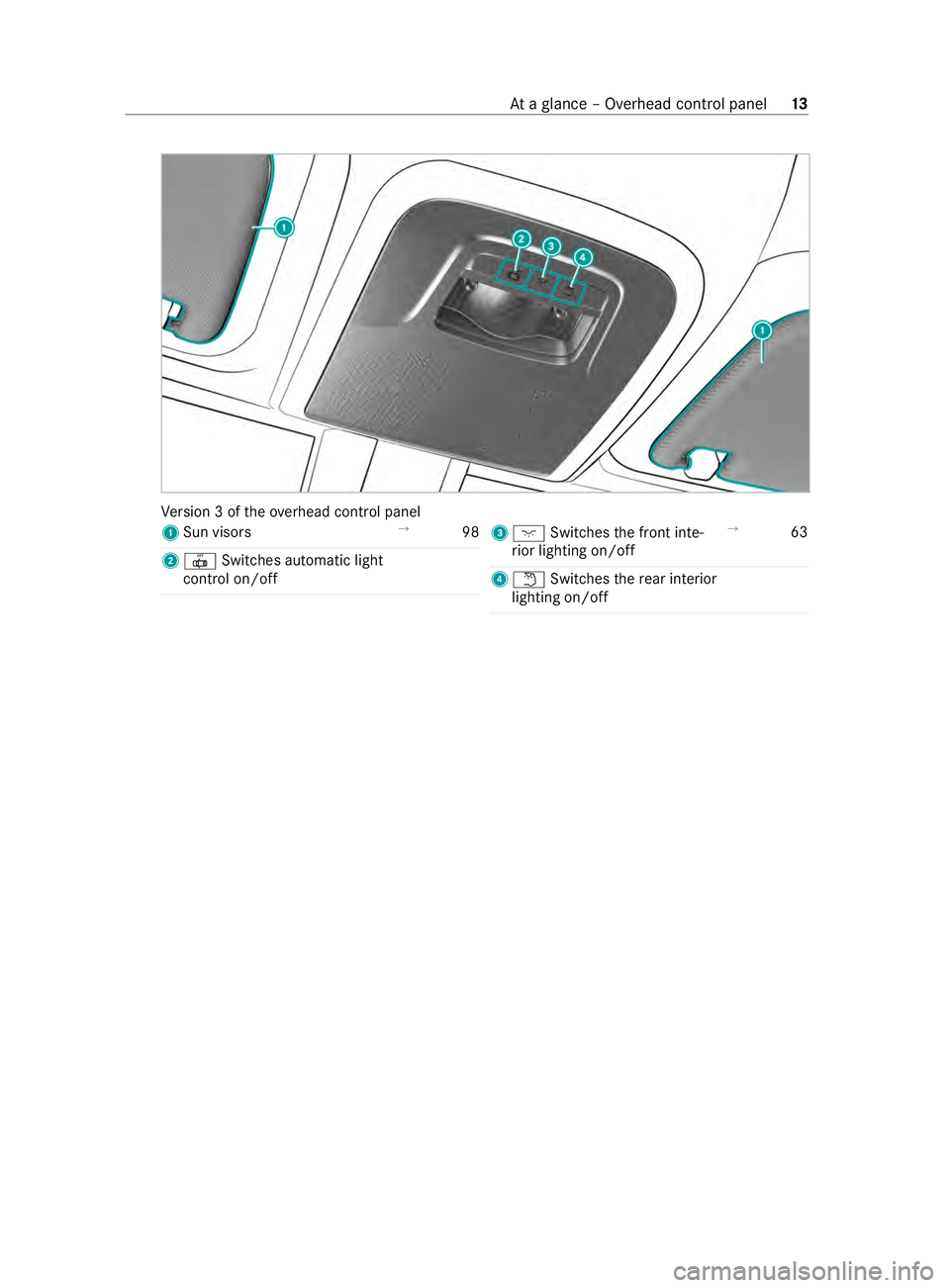 MERCEDES-BENZ SPRINTER 2020  MY20 with 7” screen Ve
rsion 3oft heove rhead cont rolp anel
1 Sun visors →
98
2 0033 Switches automatic light
cont rolo n/off 3
004A Switches thef ront inte‐
ri or lighting on/off →
63
4 0044 Switches ther ear int