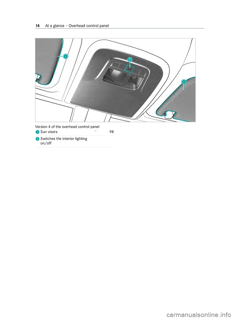 MERCEDES-BENZ SPRINTER 2020  MY20 with 7” screen Ve
rsion 4oft heove rhead cont rolp anel
1 Sun visors →
98
2 Swit ches thei nterior lighting
on/o ff 14
Atag lanc e–Overhead control panel 