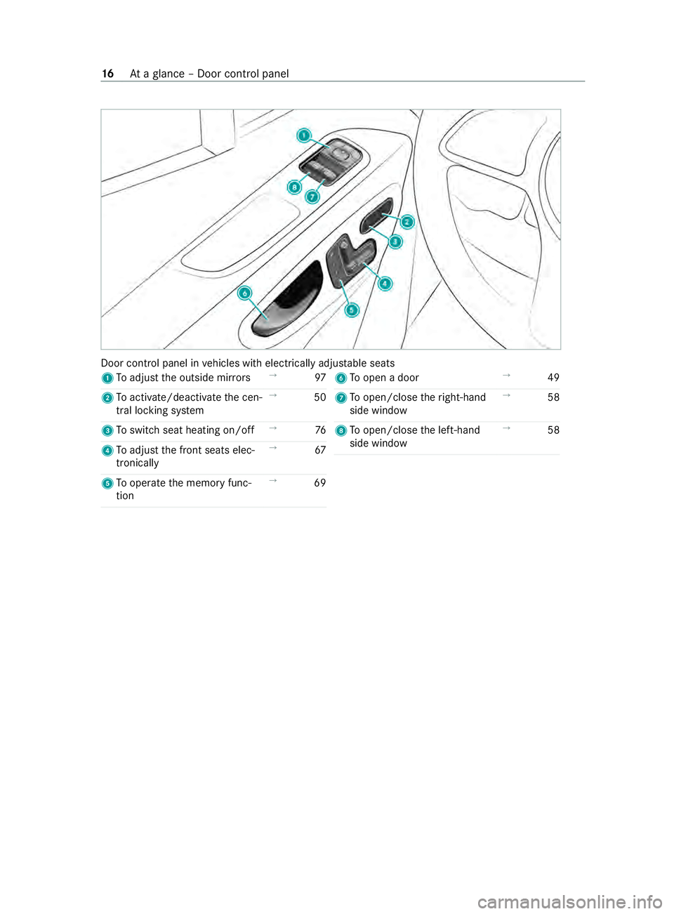 MERCEDES-BENZ SPRINTER 2020 MY20 with 7” screen Door control panel in
vehicles wit helectricall yadjus table seats
1 Toadjus tthe outside mir rors →
97
2 Toactivate/deactivat ethe cen‐
tra llocking sy stem →
50
3 Toswitc hseat heating on/off MERCEDES-BENZ SPRINTER 2020 MY20 with 7” screen Door control panel in
vehicles wit helectricall yadjus table seats
1 Toadjus tthe outside mir rors →
97
2 Toactivate/deactivat ethe cen‐
tra llocking sy stem →
50
3 Toswitc hseat heating on/off