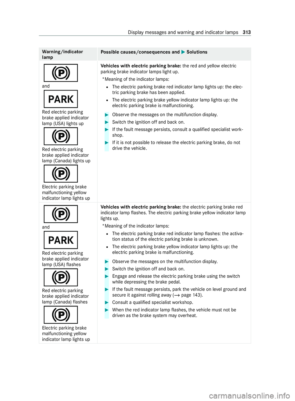 MERCEDES-BENZ SPRINTER 2020 MY20 with 7” screen Wa
rning/indicator
lamp Po
ssible causes/consequences and 0050 0050Solutions
0024
and
0049
Re de lectric parking
brak eapplied indicator
lam p(USA) lights up
0024
Re de lectric parking
brak eapplied i MERCEDES-BENZ SPRINTER 2020 MY20 with 7” screen Wa
rning/indicator
lamp Po
ssible causes/consequences and 0050 0050Solutions
0024
and
0049
Re de lectric parking
brak eapplied indicator
lam p(USA) lights up
0024
Re de lectric parking
brak eapplied i
