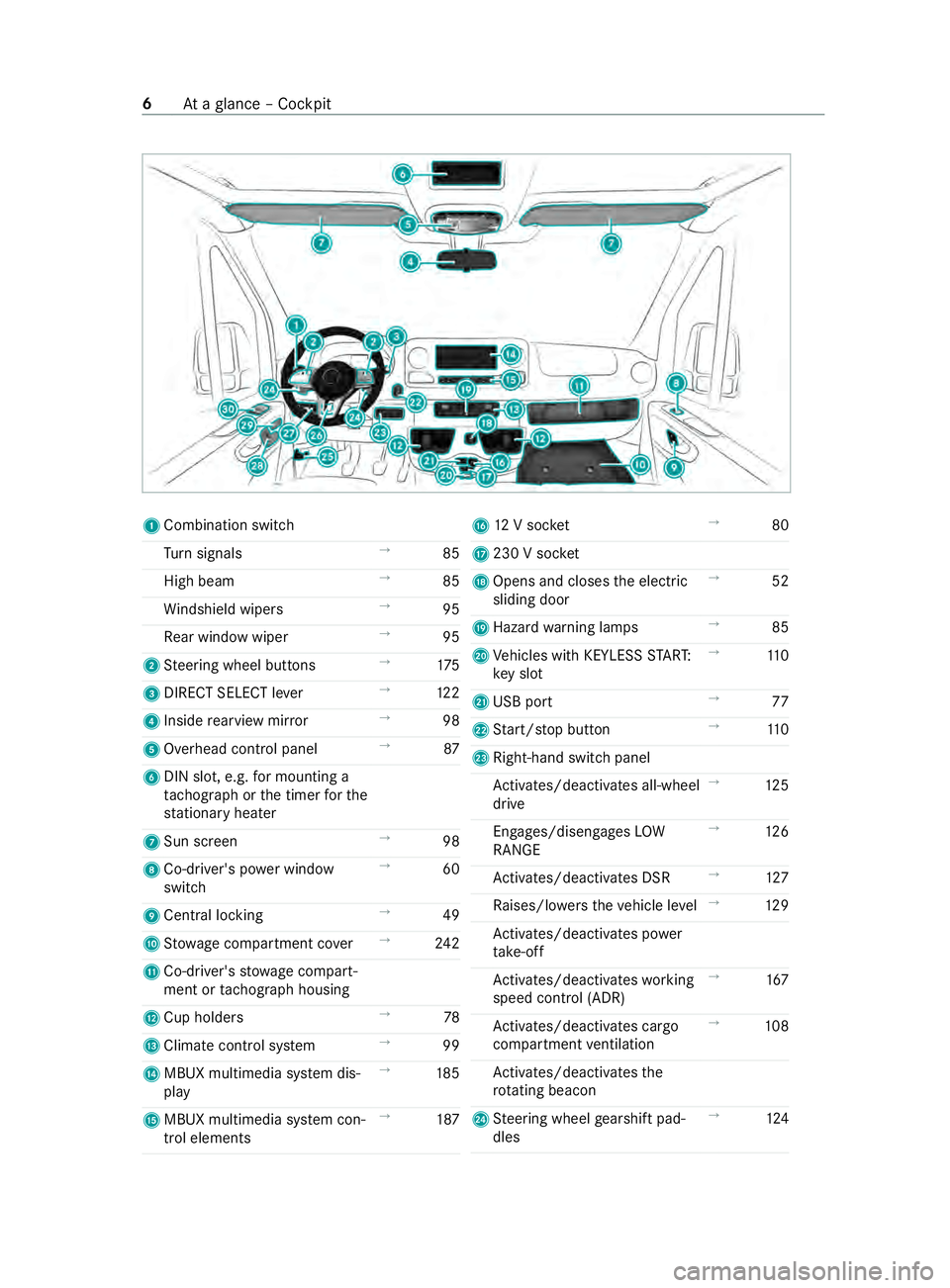 MERCEDES-BENZ SPRINTER 2020 MY20 with 7” screen 1
Combination swit ch
Tu rn signals →
85
High beam →
85
Wi ndshield wipe rs →
95
Re ar wind owwiper →
95
2 Steering wheel buttons →
175
3 DIRECT SELEC Tlever →
12 2
4 Inside rearvie wmirro MERCEDES-BENZ SPRINTER 2020 MY20 with 7” screen 1
Combination swit ch
Tu rn signals →
85
High beam →
85
Wi ndshield wipe rs →
95
Re ar wind owwiper →
95
2 Steering wheel buttons →
175
3 DIRECT SELEC Tlever →
12 2
4 Inside rearvie wmirro