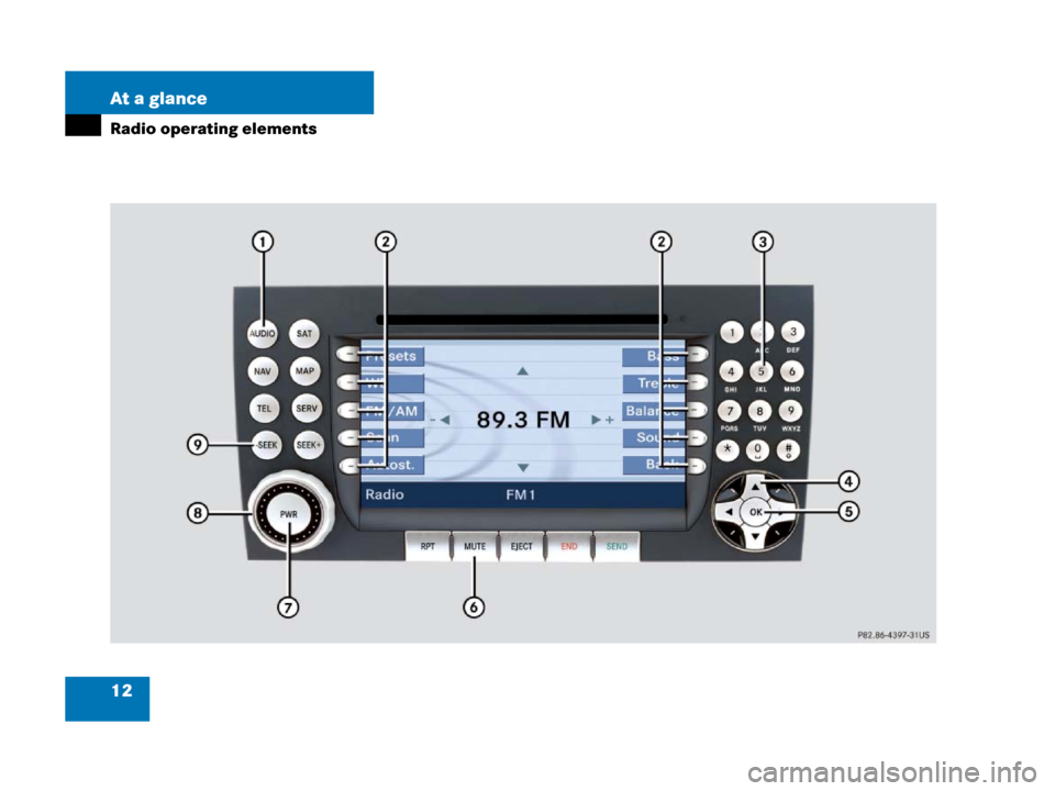 MERCEDES-BENZ SLK-Class 2007 R171 Comand Manual 12 At a glance
Radio operating elements 