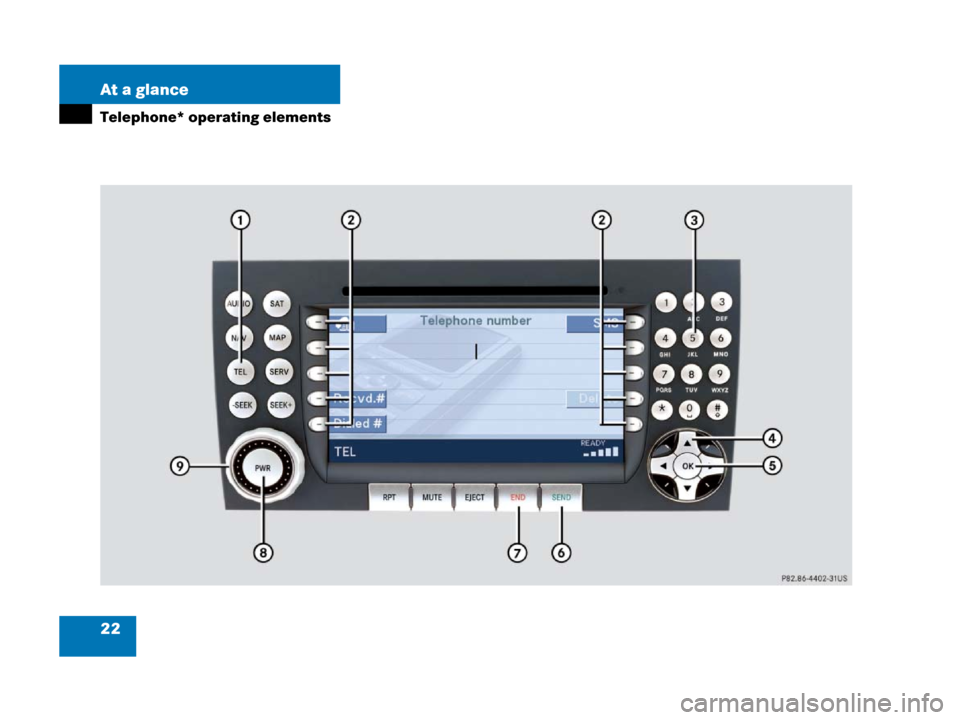 MERCEDES-BENZ SLK-Class 2007 R171 Comand Manual 22 At a glance
Telephone* operating elements 