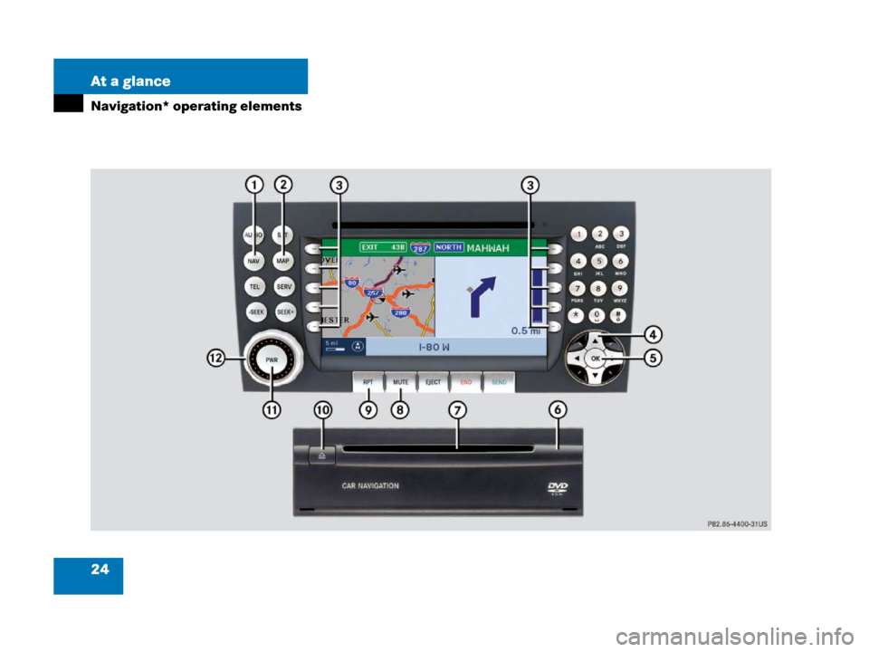 MERCEDES-BENZ SLK-Class 2007 R171 Comand Manual 24 At a glance
Navigation* operating elements 