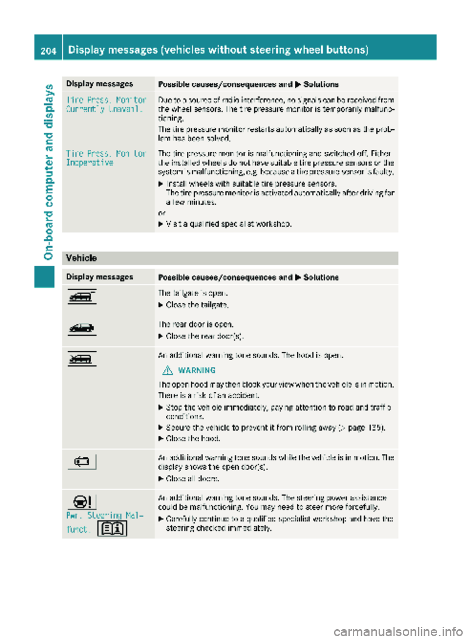 MERCEDES-BENZ METRIS 2019  MY19 Operator’s Manual Display messagesPossible causes/consequences andMSolutions
TirePress.Monito rCurrently Unavail.Due toasource of radi ointerference, no signals can be received from
th ewhee lsensors. The tire pressur 