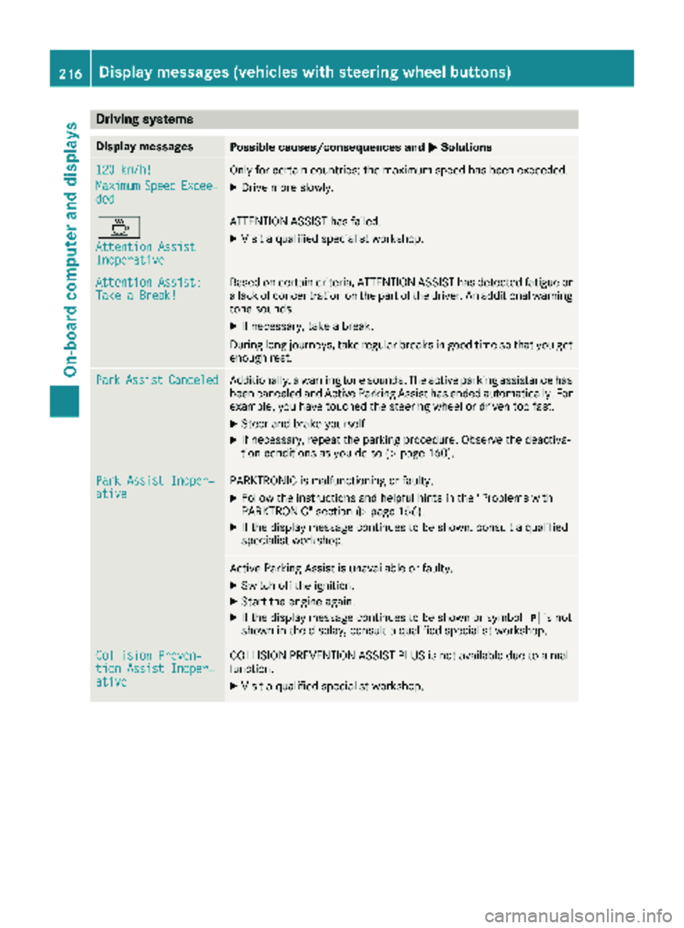 MERCEDES-BENZ METRIS 2019 MY19 Operator’s Manual Drivingsystems
Display messagesPossible causes/consequences an dMSolutions
120 km/h!
Maximu mSpeedExcee‐ded
Only forcertain countries: th emaximum speed has bee nexceeded.
XDrive more slowly.
À
Att MERCEDES-BENZ METRIS 2019 MY19 Operator’s Manual Drivingsystems
Display messagesPossible causes/consequences an dMSolutions
120 km/h!
Maximu mSpeedExcee‐ded
Only forcertain countries: th emaximum speed has bee nexceeded.
XDrive more slowly.
À
Att