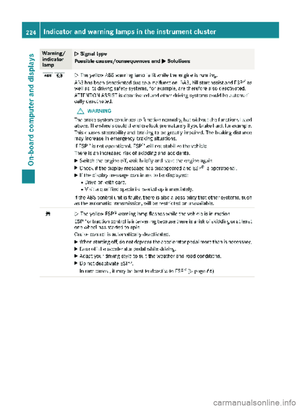 MERCEDES-BENZ METRIS 2019 MY19 Operator’s Manual Warning/
indicator
lampNSignal type
Possible causes/consequences and M
Solutions
ò!NThe yellow ABS warning lamp is lit while the engine is running.
ABS has been deactivated due to a malfunction. BAS, MERCEDES-BENZ METRIS 2019 MY19 Operator’s Manual Warning/
indicator
lampNSignal type
Possible causes/consequences and M
Solutions
ò!NThe yellow ABS warning lamp is lit while the engine is running.
ABS has been deactivated due to a malfunction. BAS,