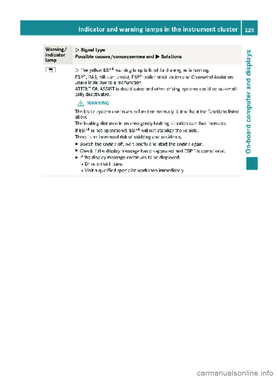MERCEDES-BENZ METRIS 2019 MY19 Operator’s Manual Warning/
indicator
lampNSignal type
Possible causes/consequences and M
Solutions
÷NThe yellow ESP®warning lamp is lit while the engine is running.
ESP®, BAS, hill start assist, ESP®trailer stabili MERCEDES-BENZ METRIS 2019 MY19 Operator’s Manual Warning/
indicator
lampNSignal type
Possible causes/consequences and M
Solutions
÷NThe yellow ESP®warning lamp is lit while the engine is running.
ESP®, BAS, hill start assist, ESP®trailer stabili