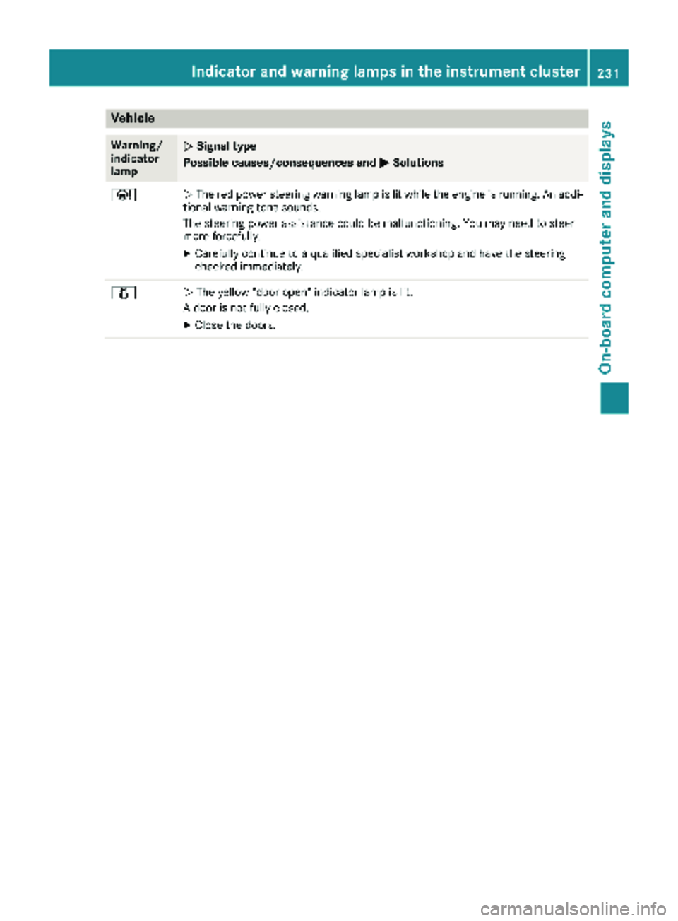 MERCEDES-BENZ METRIS 2019 MY19 Operator’s Manual Vehicle
Warning/
indicator
lampNSignal type
Possible causes/consequences and M
Solutions
ÐNThe red power steering warning lamp is lit while the engine is running. An addi-
tional warning tone sounds. MERCEDES-BENZ METRIS 2019 MY19 Operator’s Manual Vehicle
Warning/
indicator
lampNSignal type
Possible causes/consequences and M
Solutions
ÐNThe red power steering warning lamp is lit while the engine is running. An addi-
tional warning tone sounds.