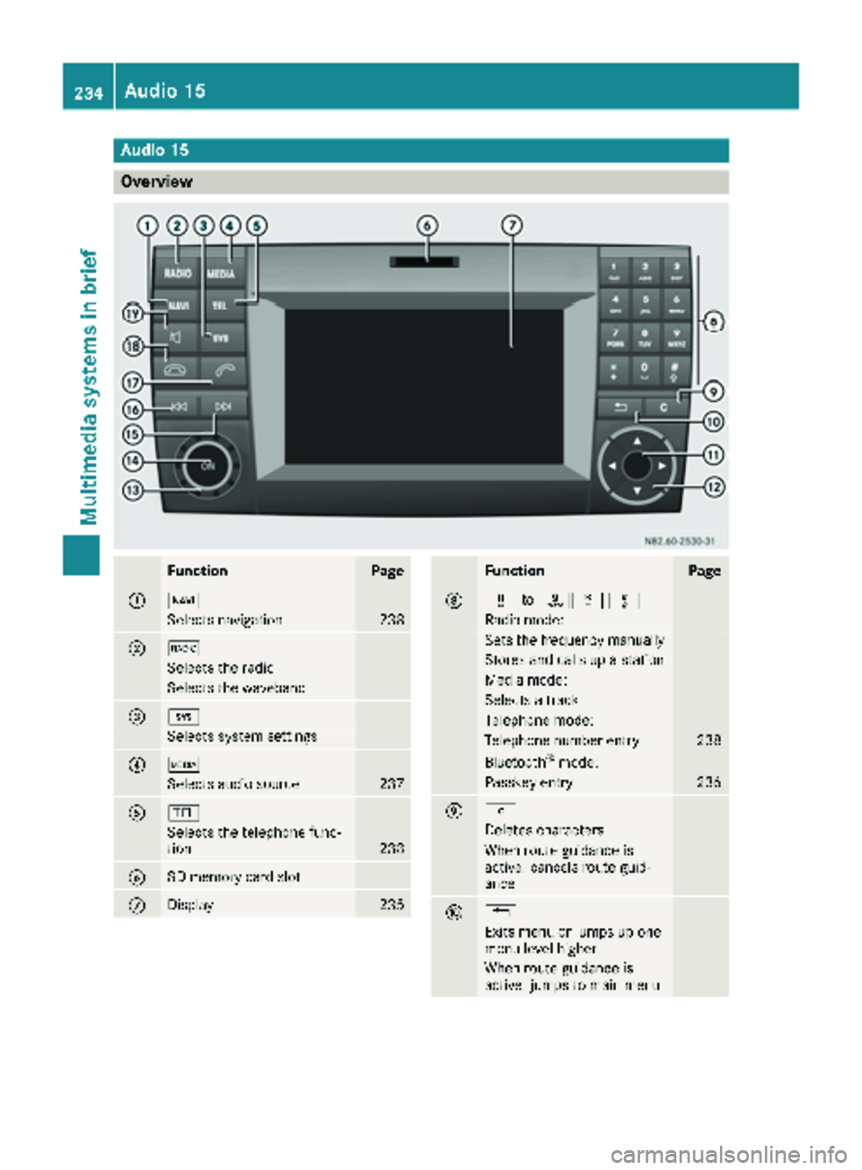 MERCEDES-BENZ METRIS 2019 MY19 Operator’s Manual Audio15
Overview
FunctionPage
:Ø
Selects navigation238
;$
Selects th eradi o
Selects th ewaveban d
=i
Selects system setting s
?Õ
Selects audio source237
A%
Selects th etelephon efunc-
tion23 8
BSD MERCEDES-BENZ METRIS 2019 MY19 Operator’s Manual Audio15
Overview
FunctionPage
:Ø
Selects navigation238
;$
Selects th eradi o
Selects th ewaveban d
=i
Selects system setting s
?Õ
Selects audio source237
A%
Selects th etelephon efunc-
tion23 8
BSD