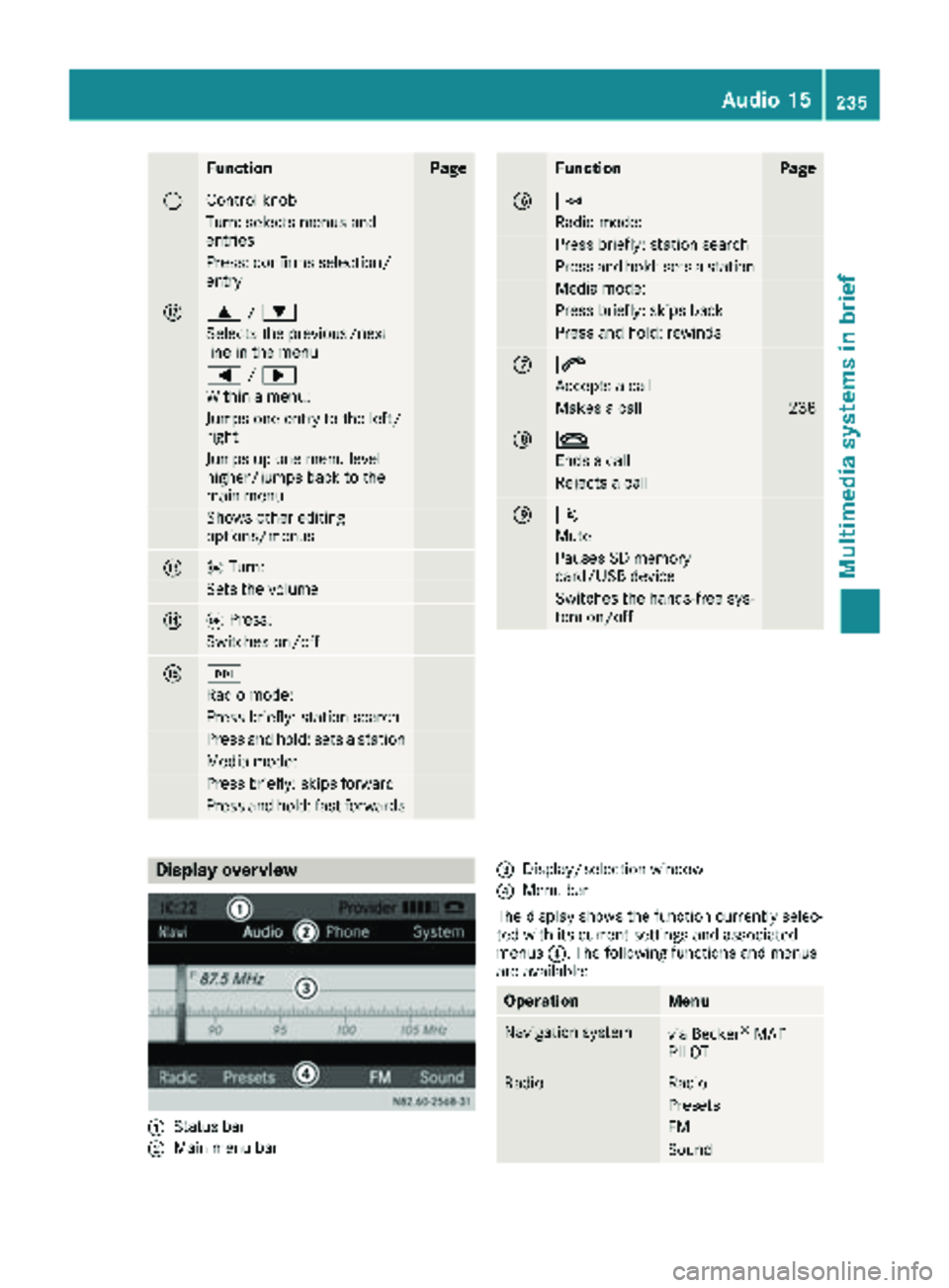 MERCEDES-BENZ METRIS 2019 MY19 Operator’s Manual FunctionPage
GControl knob
Turn: selects menus and
entries
Press: confirms selection/
entry
H9/:
Selects the previous/next
line in the menu
= /;
Within a menu:
Jumps one entry to the left/
right
Jumps MERCEDES-BENZ METRIS 2019 MY19 Operator’s Manual FunctionPage
GControl knob
Turn: selects menus and
entries
Press: confirms selection/
entry
H9/:
Selects the previous/next
line in the menu
= /;
Within a menu:
Jumps one entry to the left/
right
Jumps