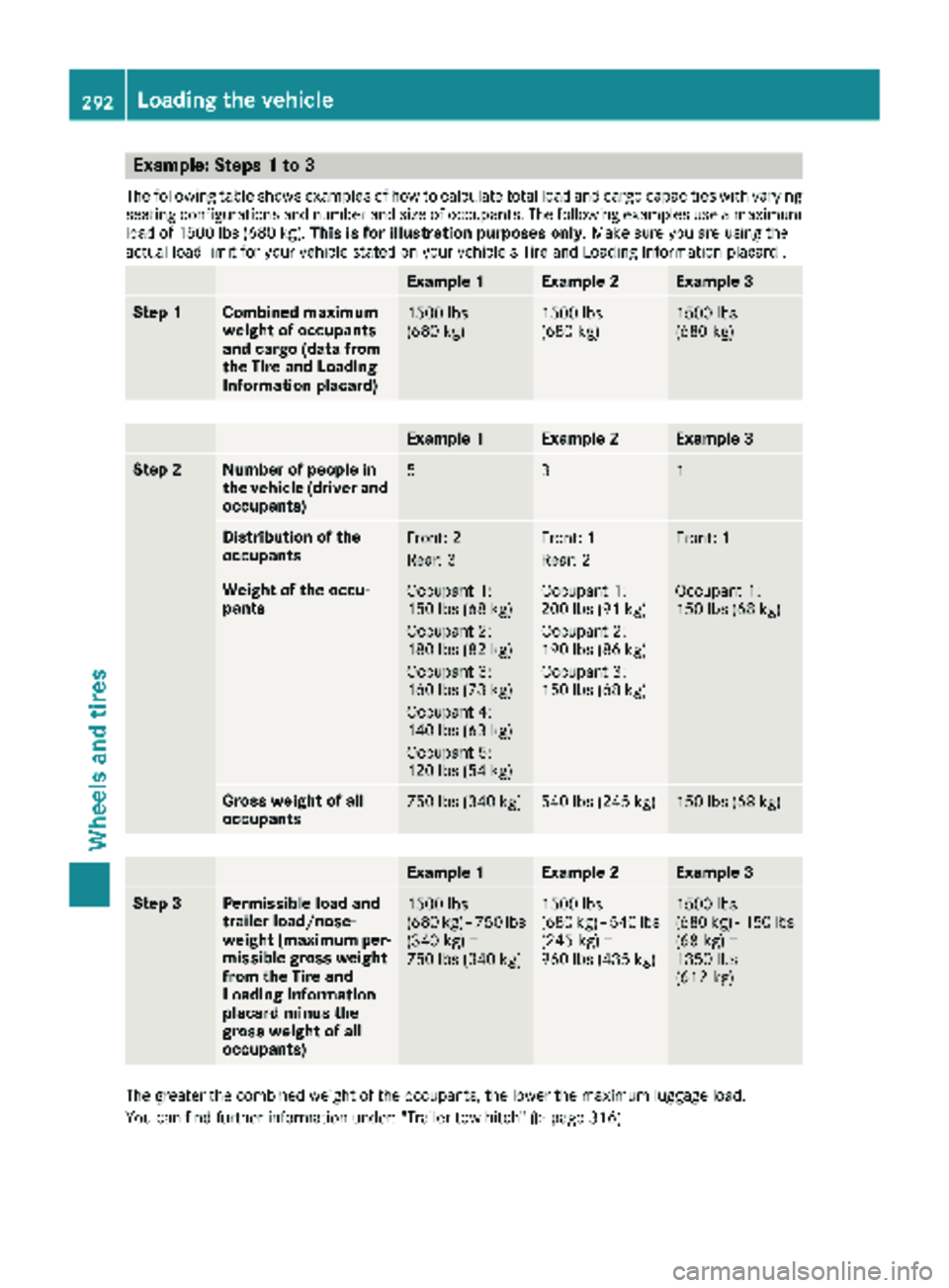 MERCEDES-BENZ METRIS 2019 MY19 Operator’s Manual Example: Steps 1 to 3
The following table shows examples of how to calculate total load and cargo capacities with varyingseating configurations and number and size of occupants. The following examples MERCEDES-BENZ METRIS 2019 MY19 Operator’s Manual Example: Steps 1 to 3
The following table shows examples of how to calculate total load and cargo capacities with varyingseating configurations and number and size of occupants. The following examples