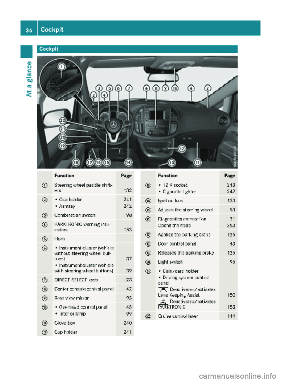 MERCEDES-BENZ METRIS 2019  MY19 Operator’s Manual Cockpit
FunctionPage
:Steering wheel paddle shift-
ers132
;• Cup holder241
• Ashtray242
=Combination switch98
?PARKTRONIC warning indi-
cators153
AHorn
B• Instrument cluster (vehicle
without ste