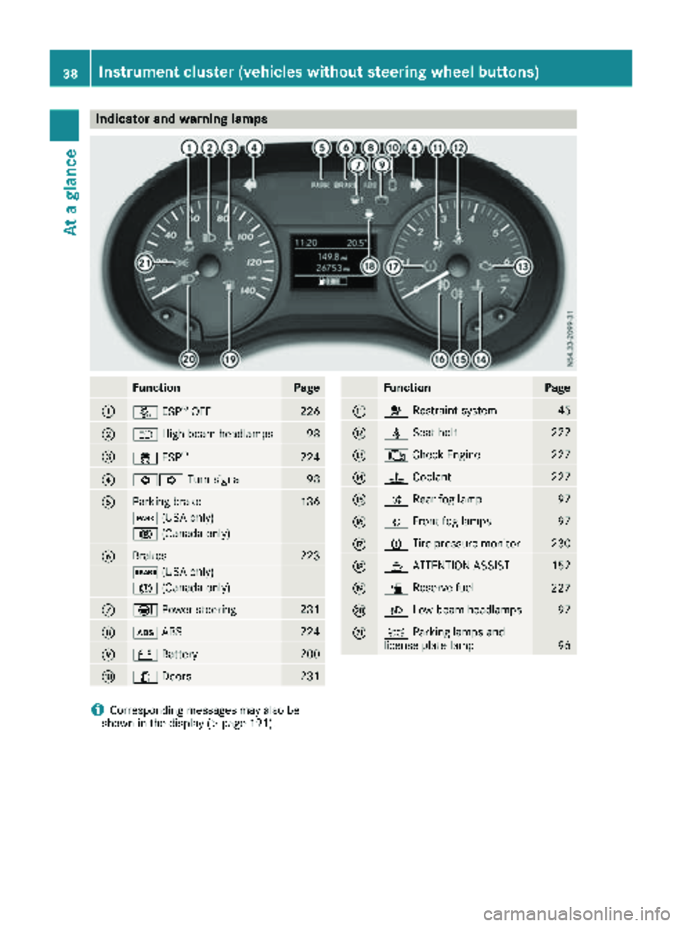 MERCEDES-BENZ METRIS 2019  MY19 Operator’s Manual Indicator and warning lamps
FunctionPage
:å ESP®OF F226
;K High-beam headlamps98
=÷ESP®22 4
?#! Turn signal98
AParking brak e136
F (USAonly)
! (Canada only)
BBrakes223
$ (USAonly)
J (Canada only)
