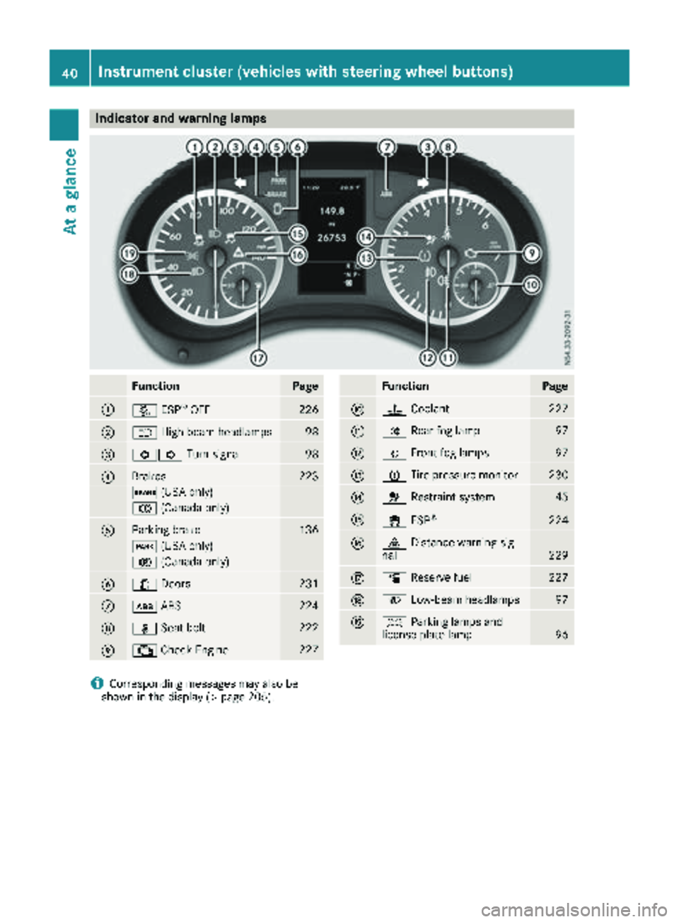 MERCEDES-BENZ METRIS 2019  MY19 Operator’s Manual Indicator and warning lamps
FunctionPage
:å ESP®OF F226
;K High-beam headlamps98
=#! Turn signal98
?Brakes223
$ (USAonly)
J (Canada only)
AParking brak e136
F (USAonly)
! (Canada only)
B1Doors231
C�