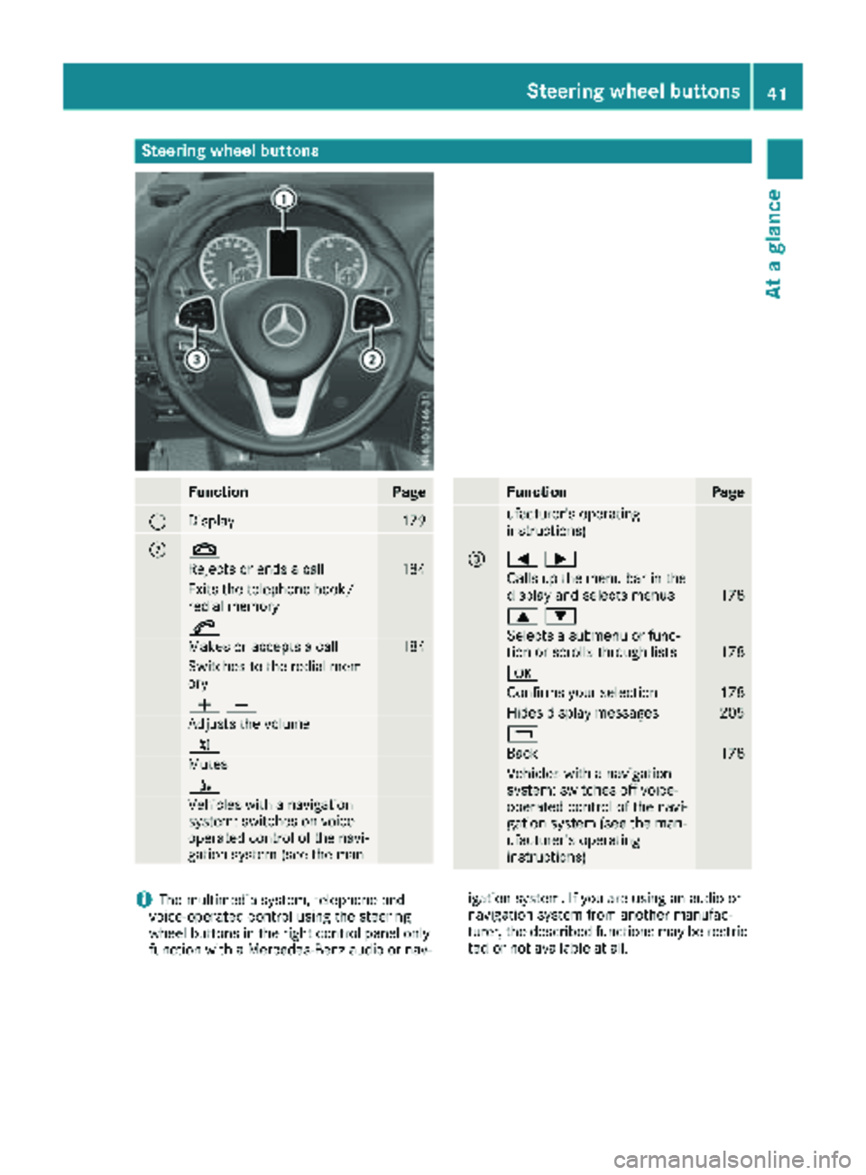 MERCEDES-BENZ METRIS 2019 MY19 Operator’s Manual Steering wheel buttons
FunctionPage
:Display179
;~
Rejects or ends a call184
Exits the telephone book/
redial memory
6
Makes or accepts a call184
Switches to the redial mem-
ory
WX
Adjusts the volume
MERCEDES-BENZ METRIS 2019 MY19 Operator’s Manual Steering wheel buttons
FunctionPage
:Display179
;~
Rejects or ends a call184
Exits the telephone book/
redial memory
6
Makes or accepts a call184
Switches to the redial mem-
ory
WX
Adjusts the volume