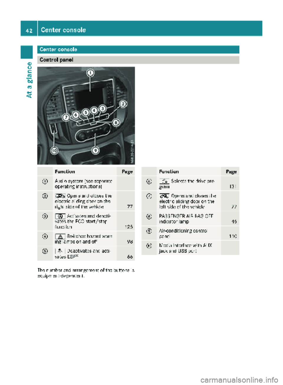 MERCEDES-BENZ METRIS 2019 MY19 Operator’s Manual Center console
Control panel
FunctionPage
:Audio system (see separate
operating instructions)
;ÆOpens and closes the
electric sliding door on the
right side of the vehicle
77
=è Activates and deacti MERCEDES-BENZ METRIS 2019 MY19 Operator’s Manual Center console
Control panel
FunctionPage
:Audio system (see separate
operating instructions)
;ÆOpens and closes the
electric sliding door on the
right side of the vehicle
77
=è Activates and deacti