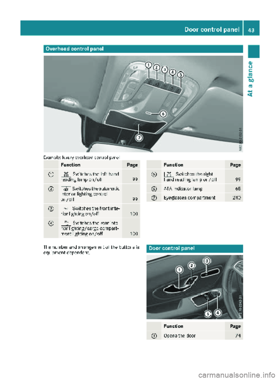 MERCEDES-BENZ METRIS 2019 MY19 Operator’s Manual Overhead control panel
Example: luxury overhead control panel
FunctionPage
:pSwitches the left-hand
reading lamp on/off99
;| Switches the automatic
interior lighting control
on/off
99
=c Switches the MERCEDES-BENZ METRIS 2019 MY19 Operator’s Manual Overhead control panel
Example: luxury overhead control panel
FunctionPage
:pSwitches the left-hand
reading lamp on/off99
;| Switches the automatic
interior lighting control
on/off
99
=c Switches the
