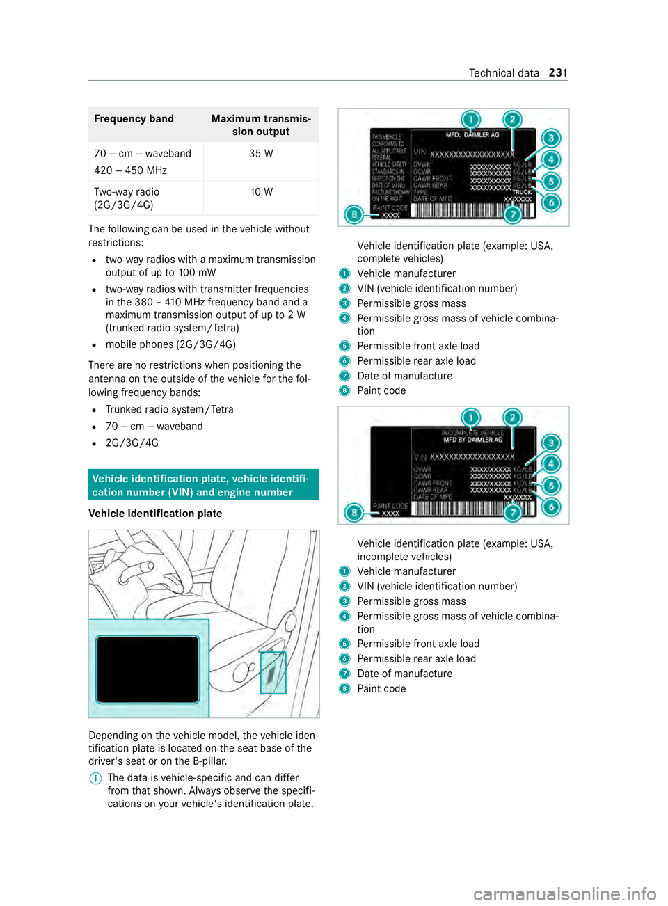 MERCEDES-BENZ SPRINTER 2019 MY19 with no MMS Operator’s Manual Fr
equency band Maximu mtransmis‐
sion output
70 —cm—w aveband
420 —450 MHz 35 W
Tw o-w ayradio
(2G/3G/4G) 10 WThe
following can be used in thev ehicle without
re strictions:
R two-w ayradios MERCEDES-BENZ SPRINTER 2019 MY19 with no MMS Operator’s Manual Fr
equency band Maximu mtransmis‐
sion output
70 —cm—w aveband
420 —450 MHz 35 W
Tw o-w ayradio
(2G/3G/4G) 10 WThe
following can be used in thev ehicle without
re strictions:
R two-w ayradios