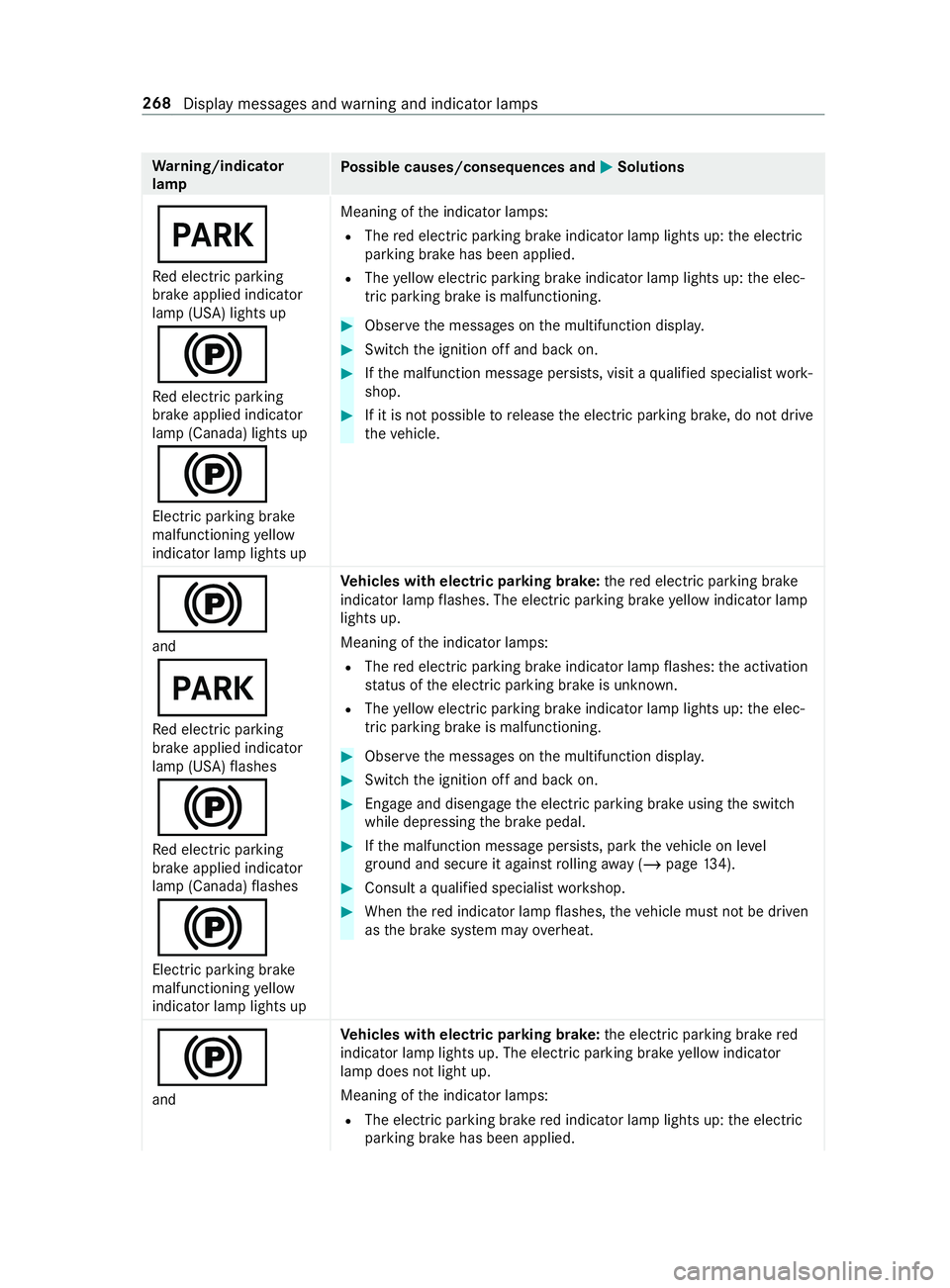 MERCEDES-BENZ SPRINTER 2019 MY19 with no MMS Operator’s Manual Wa
rning/indicator
lamp Po
ssible causes/consequences and 0050 0050Solutions
0049
Re de lectric parking
brak eapplied indicator
lam p(USA) lights up
0024 Re de lectric parking
brak eapplied indicator
MERCEDES-BENZ SPRINTER 2019 MY19 with no MMS Operator’s Manual Wa
rning/indicator
lamp Po
ssible causes/consequences and 0050 0050Solutions
0049
Re de lectric parking
brak eapplied indicator
lam p(USA) lights up
0024 Re de lectric parking
brak eapplied indicator