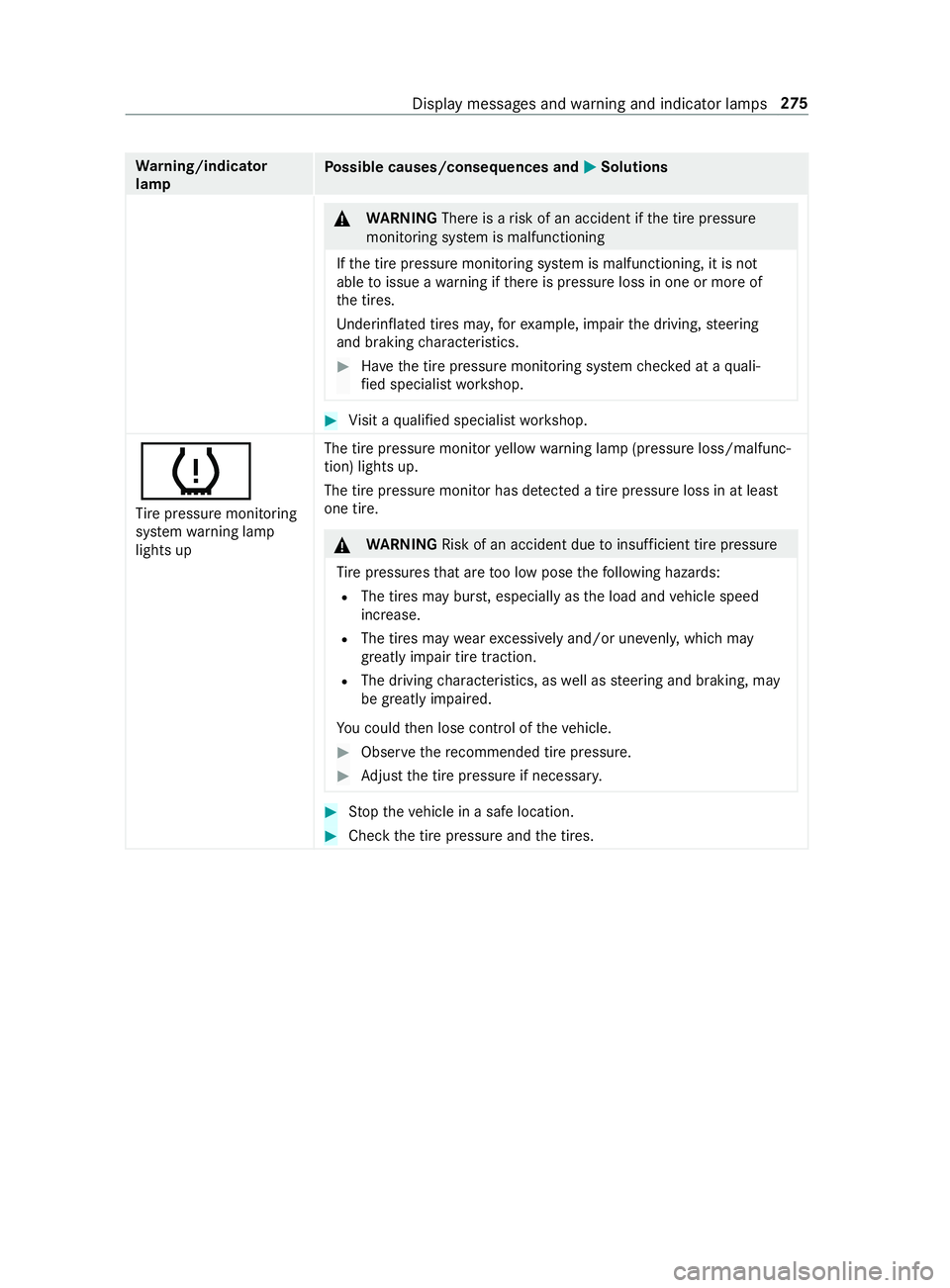 MERCEDES-BENZ SPRINTER 2019 MY19 with no MMS Operator’s Manual Wa
rning/indicator
lamp Po
ssible causes/consequences and 0050 0050Solutions &
WARNING Thereisar isk of an accident if thet irep ressure
monitoring sy stem is malfunctioning
If th et irep ressur emoni MERCEDES-BENZ SPRINTER 2019 MY19 with no MMS Operator’s Manual Wa
rning/indicator
lamp Po
ssible causes/consequences and 0050 0050Solutions &
WARNING Thereisar isk of an accident if thet irep ressure
monitoring sy stem is malfunctioning
If th et irep ressur emoni