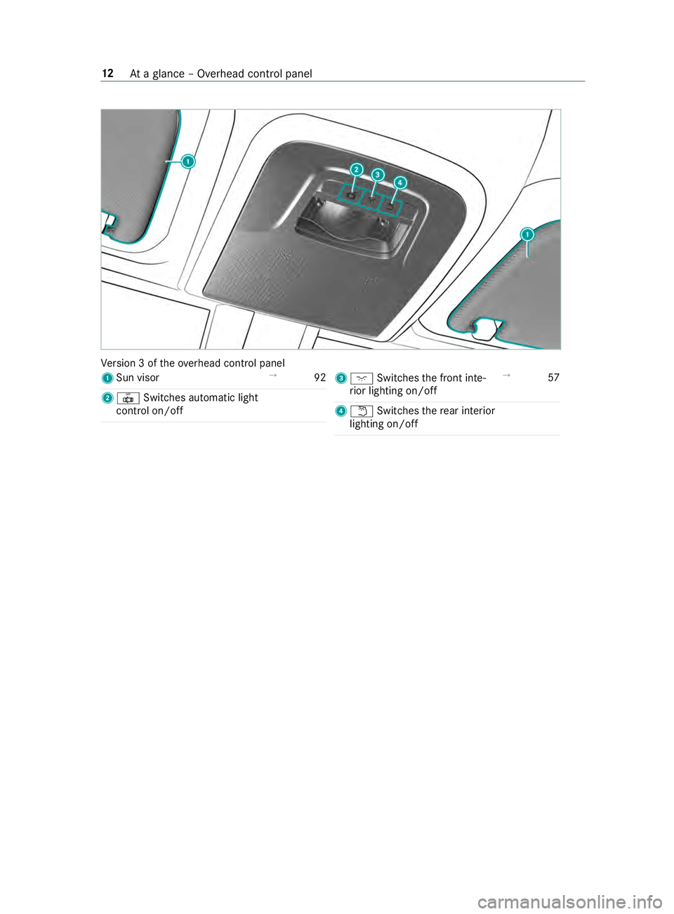 MERCEDES-BENZ SPRINTER 2019 MY19 with no MMS Operator’s Manual Ve
rsion 3oft heove rhead cont rolp anel
1 Sun visor →
92
2 0033 Switches automatic light
cont rolo n/off 3
004A Switches thef ront inte‐
ri or lighting on/off →
57
4 0044 Switches ther ear inte MERCEDES-BENZ SPRINTER 2019 MY19 with no MMS Operator’s Manual Ve
rsion 3oft heove rhead cont rolp anel
1 Sun visor →
92
2 0033 Switches automatic light
cont rolo n/off 3
004A Switches thef ront inte‐
ri or lighting on/off →
57
4 0044 Switches ther ear inte