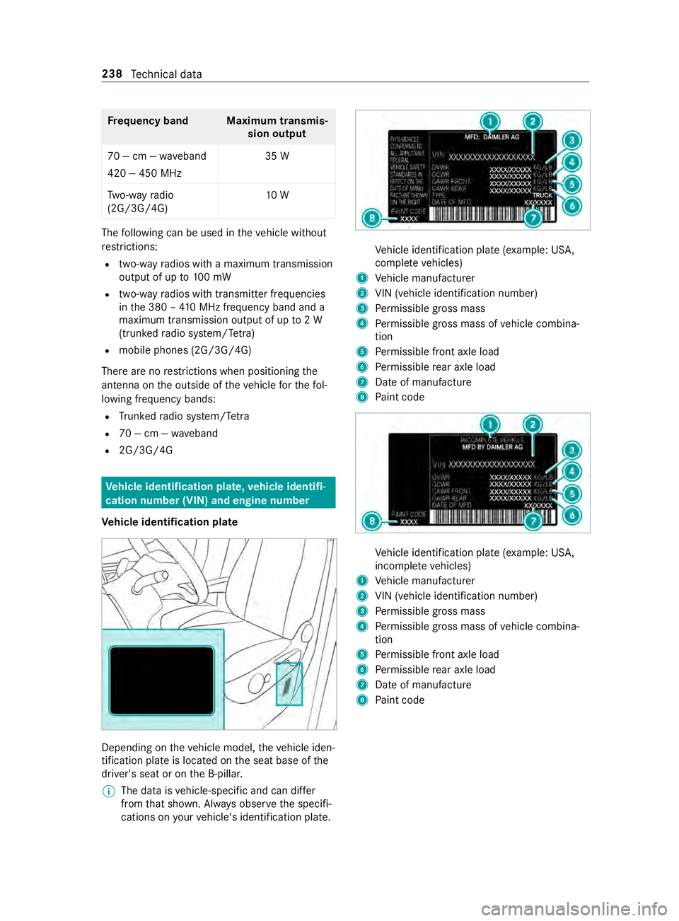 MERCEDES-BENZ SPRINTER 2019 MY19 with Base Radio Operator’s Manual Fr
equency band Maximu mtransmis‐
sion output
70 —cm—w aveband
420 —450 MHz 35 W
Tw o-w ayradio
(2G/3G/4G) 10 WThe
following can be used in thev ehicle without
re strictions:
R two-w ayradios MERCEDES-BENZ SPRINTER 2019 MY19 with Base Radio Operator’s Manual Fr
equency band Maximu mtransmis‐
sion output
70 —cm—w aveband
420 —450 MHz 35 W
Tw o-w ayradio
(2G/3G/4G) 10 WThe
following can be used in thev ehicle without
re strictions:
R two-w ayradios
