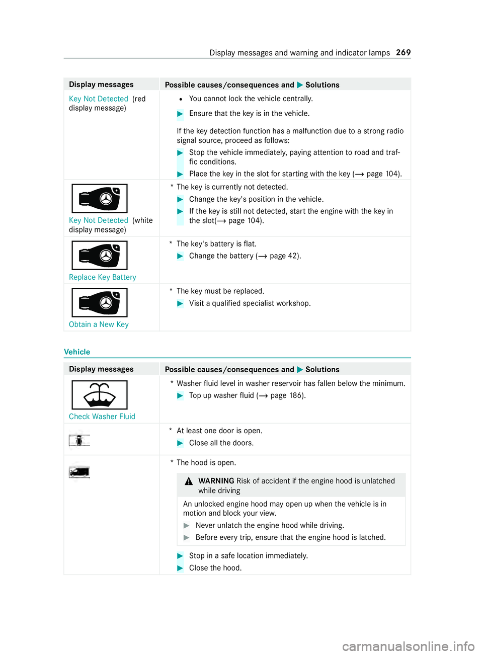 MERCEDES-BENZ SPRINTER 2019  MY19 with Base Radio Operator’s Manual Displa
ymessages
Possible causes/consequences and 0050 0050Solutions
Key Not Detected (red
displa ymessage) R
Youc anno tloc kt he vehicle centra lly. #
Ensur ethat thek eyis in thev ehicle.
If th ek 