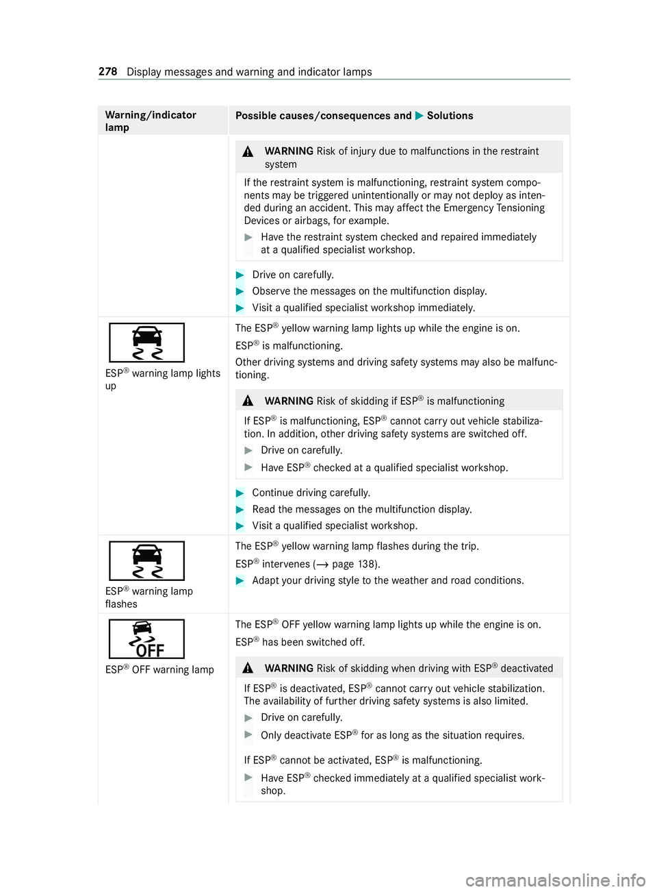 MERCEDES-BENZ SPRINTER 2019 MY19 with Base Radio Operator’s Manual Wa
rning/indicator
lamp Po
ssible causes/consequences and 0050 0050Solutions &
WARNING Risk of inju rydue tomalfunctions in ther estraint
sy stem
If th er estraint sy stem is malfunctioning, restra in MERCEDES-BENZ SPRINTER 2019 MY19 with Base Radio Operator’s Manual Wa
rning/indicator
lamp Po
ssible causes/consequences and 0050 0050Solutions &
WARNING Risk of inju rydue tomalfunctions in ther estraint
sy stem
If th er estraint sy stem is malfunctioning, restra in