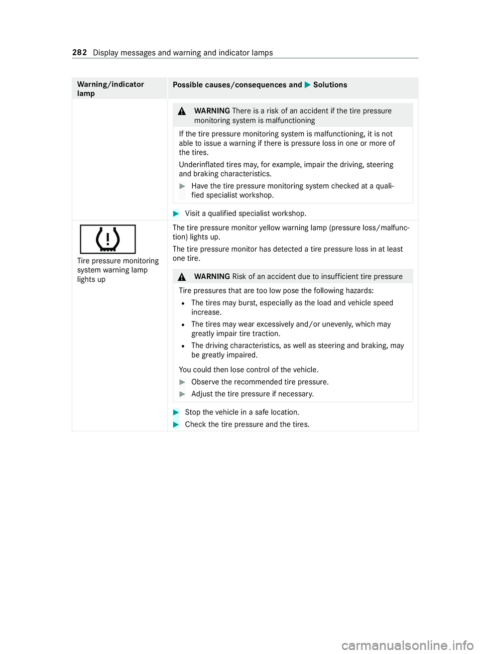 MERCEDES-BENZ SPRINTER 2019 MY19 with Base Radio Operator’s Manual Wa
rning/indicator
lamp Po
ssible causes/consequences and 0050 0050Solutions &
WARNING Thereisar isk of an accident if thet irep ressure
monitoring sy stem is malfunctioning
If th et irep ressur emoni MERCEDES-BENZ SPRINTER 2019 MY19 with Base Radio Operator’s Manual Wa
rning/indicator
lamp Po
ssible causes/consequences and 0050 0050Solutions &
WARNING Thereisar isk of an accident if thet irep ressure
monitoring sy stem is malfunctioning
If th et irep ressur emoni