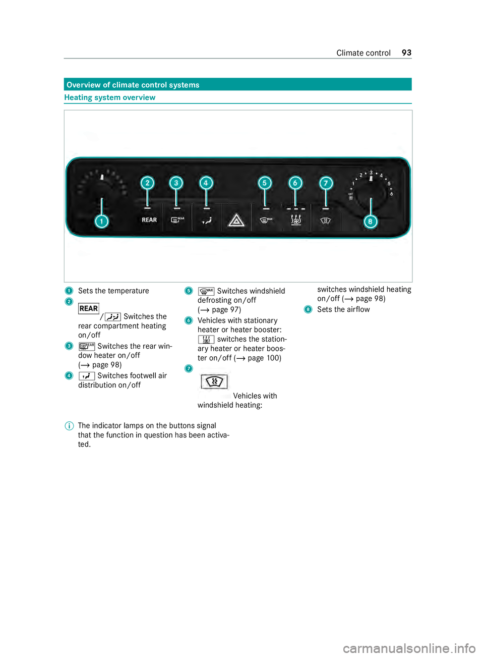 MERCEDES-BENZ SPRINTER 2019 MY19 with 7” screen Overview of climate control sy
stems Heating sy
stem overview 1
Sets thete mp erature
2 /00A4
Switches the
re ar compartment heating
on/off
3 006C Switches there ar win‐
dow heater on/off
(/ page 98 MERCEDES-BENZ SPRINTER 2019 MY19 with 7” screen Overview of climate control sy
stems Heating sy
stem overview 1
Sets thete mp erature
2 /00A4
Switches the
re ar compartment heating
on/off
3 006C Switches there ar win‐
dow heater on/off
(/ page 98