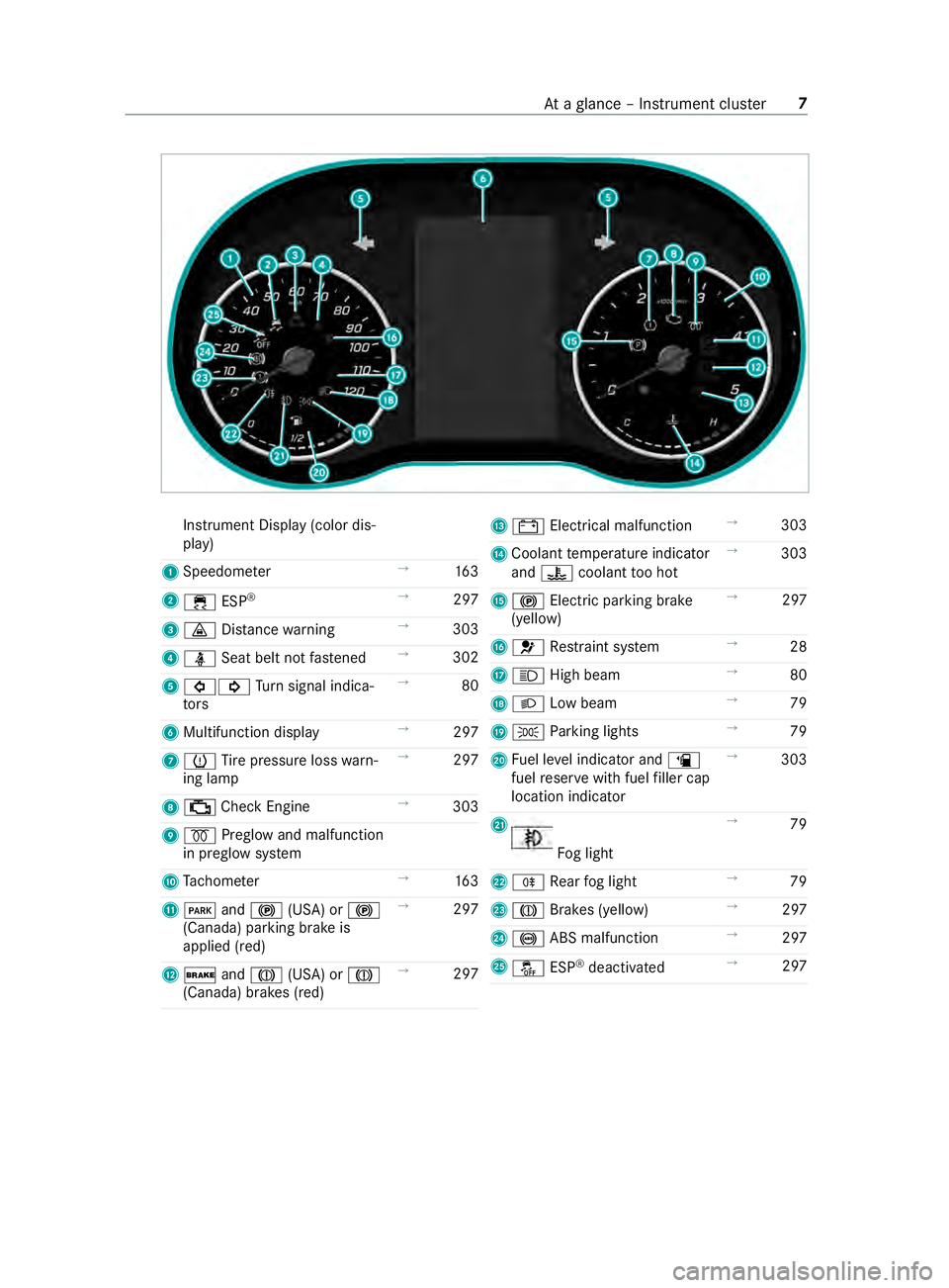 MERCEDES-BENZ SPRINTER 2019 MY19 with 7” screen Instrument Display (color dis‐
play)
1 Speedome ter →
16 3
2 00E5 ESP®
→
297
3 00BA Distance warning →
303
4 00E9 Seat belt not fastened →
302
5 003E003D Turn signal indica‐
to rs →
80
MERCEDES-BENZ SPRINTER 2019 MY19 with 7” screen Instrument Display (color dis‐
play)
1 Speedome ter →
16 3
2 00E5 ESP®
→
297
3 00BA Distance warning →
303
4 00E9 Seat belt not fastened →
302
5 003E003D Turn signal indica‐
to rs →
80