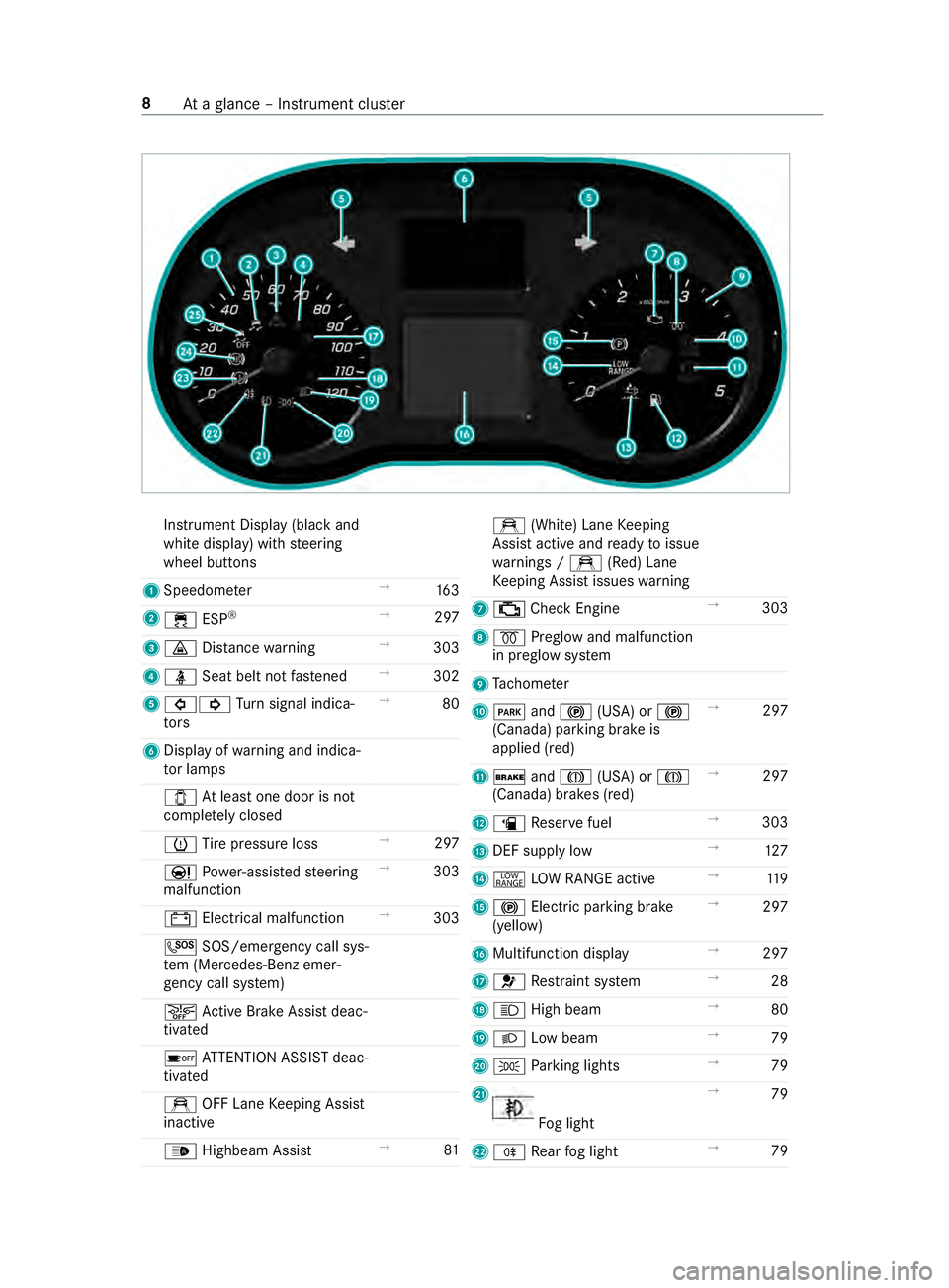 MERCEDES-BENZ SPRINTER 2019 MY19 with 7” screen Instrument Display (black
and
white display) with steering
wheel buttons
1 Speedome ter →
16 3
2 00E5 ESP®
→
297
3 00BA Distance warning →
303
4 00E9 Seat belt not fastened →
302
5 003E003D T MERCEDES-BENZ SPRINTER 2019 MY19 with 7” screen Instrument Display (black
and
white display) with steering
wheel buttons
1 Speedome ter →
16 3
2 00E5 ESP®
→
297
3 00BA Distance warning →
303
4 00E9 Seat belt not fastened →
302
5 003E003D T
