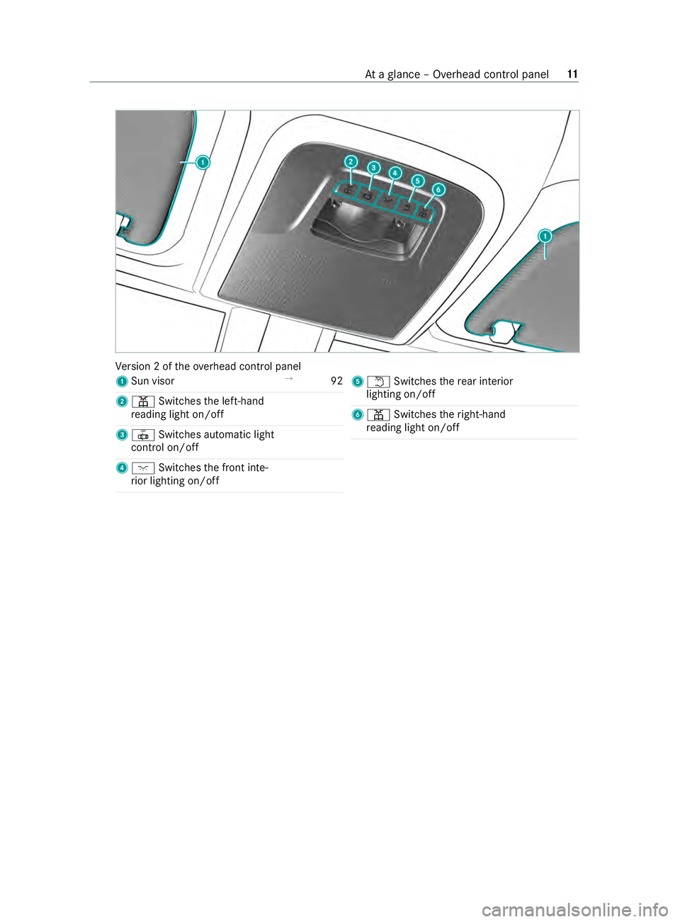 MERCEDES-BENZ SPRINTER 2019  MY19 with 7” screen Ve
rsion 2 of theove rhead cont rol panel
1 Sun visor →
92
2 003D Switches the left-hand
re ading light on/off
3 0033 Switches automatic light
cont rol on/off
4 004A Switches the front inte‐
ri or