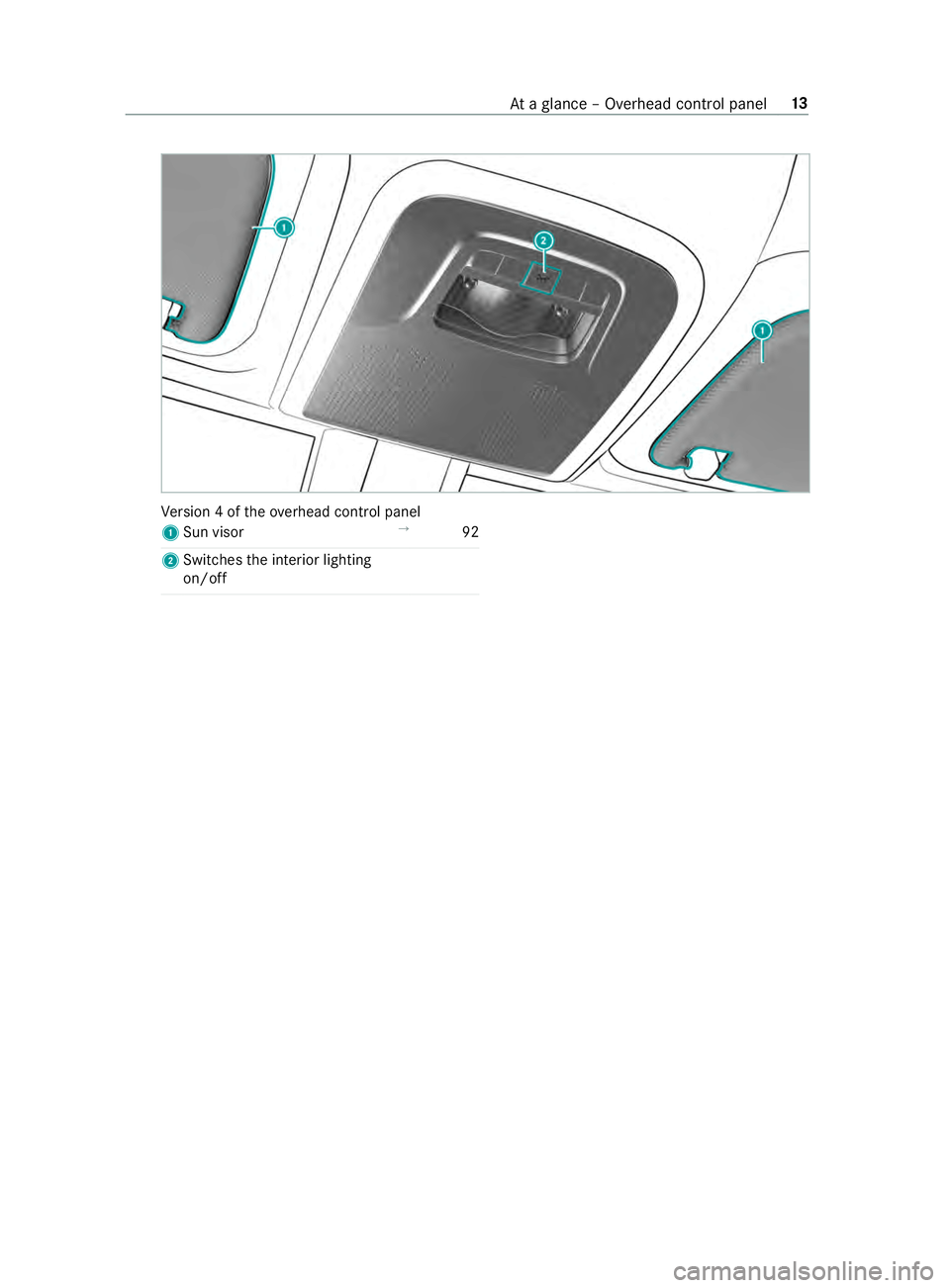 MERCEDES-BENZ SPRINTER 2019  MY19 with 7” screen Ve
rsion 4 of theove rhead cont rol panel
1 Sun visor →
92
2 Swit ches the interior lighting
on/o ff At
aglance – Overhead control panel 13 