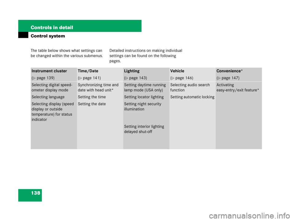 MERCEDES-BENZ SLK55AMG 2007 R171 Owners Manual 138 Controls in detail
Control system
The table below shows what settings can 
be changed within the various submenus.Detailed instructions on making individual 
settings can be found on the following