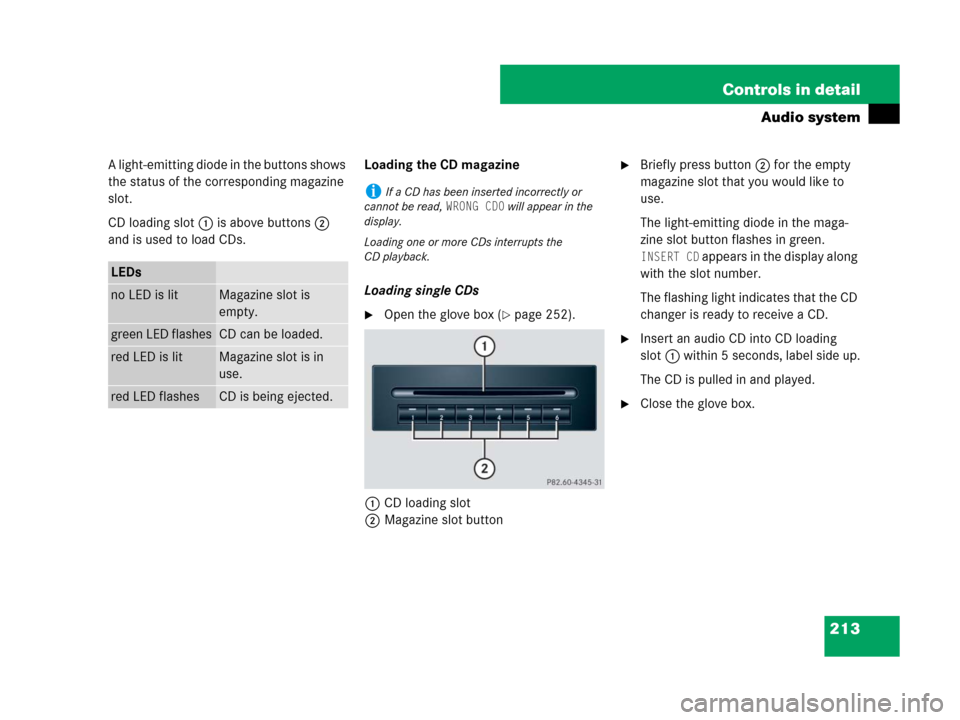 MERCEDES-BENZ SLK350 2007 R171 Owners Manual 213 Controls in detail
Audio system
A light-emitting diode in the buttons shows 
the status of the corresponding magazine 
slot.
CD loading slot1 is above buttons2 
and is used to load CDs.Loading the