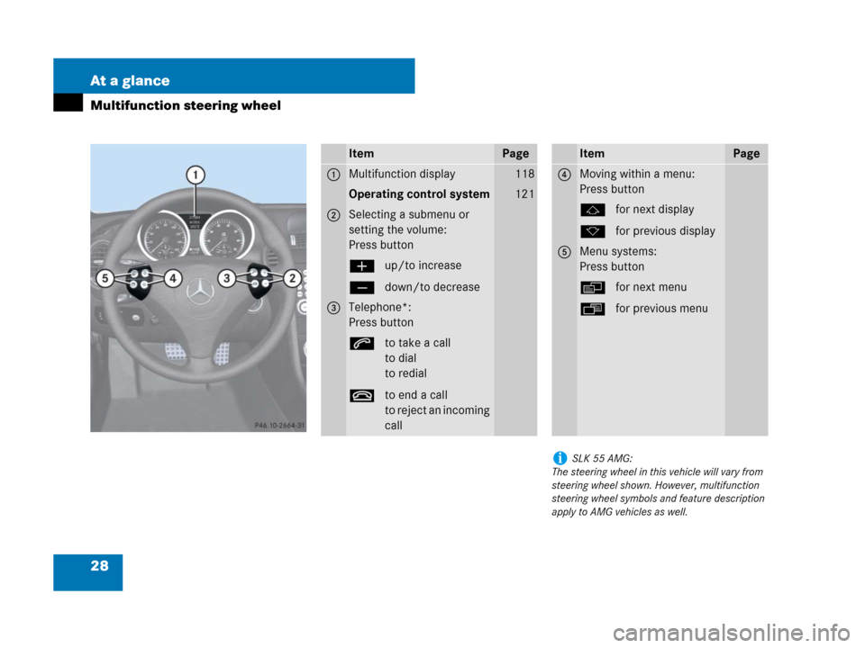 MERCEDES-BENZ SLK55AMG 2007 R171 Owners Manual 28 At a glance
Multifunction steering wheel
ItemPage
1Multifunction display118
Operating control system121
2Selecting a submenu or 
setting the volume:
Press button
æup/to increase
çdown/to decrease