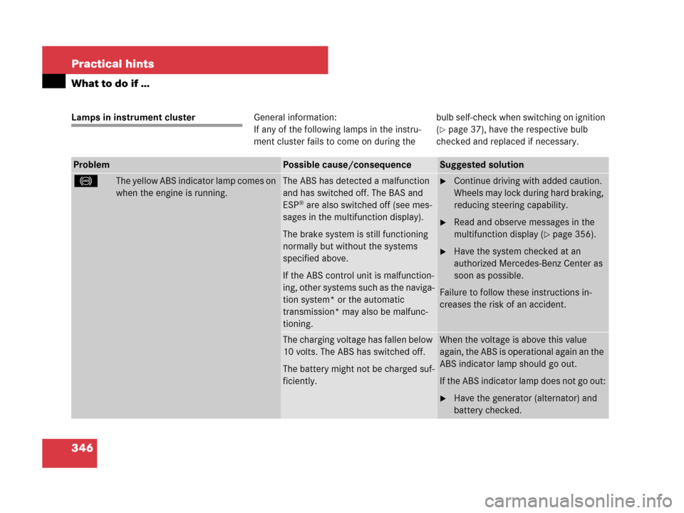 MERCEDES-BENZ SLK55AMG 2007 R171 Owners Guide 346 Practical hints
What to do if …
Lamps in instrument clusterGeneral information:
If any of the following lamps in the instru-
ment cluster fails to come on during thebulb self-check when switchin