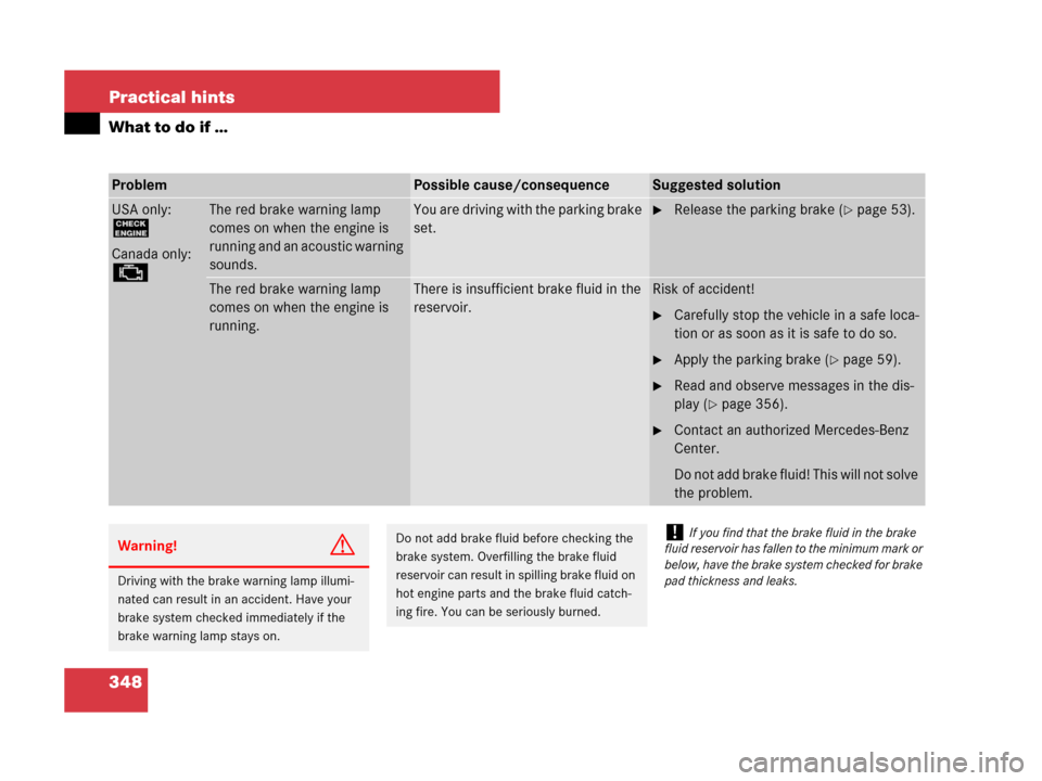 MERCEDES-BENZ SLK350 2007 R171 Owners Manual 348 Practical hints
What to do if …
ProblemPossible cause/consequenceSuggested solution
USA only:
?
Canada only:
±
The red brake warning lamp 
comes on when the engine is 
running and an acoustic w