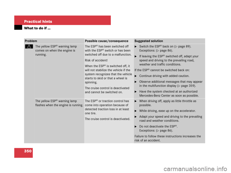 MERCEDES-BENZ SLK55AMG 2007 R171 Owners Manual 350 Practical hints
What to do if …
ProblemPossible cause/consequenceSuggested solution
vThe yellow ESP® warning lamp 
comes on when the engine is 
running.The ESP® has been switched off 
with the