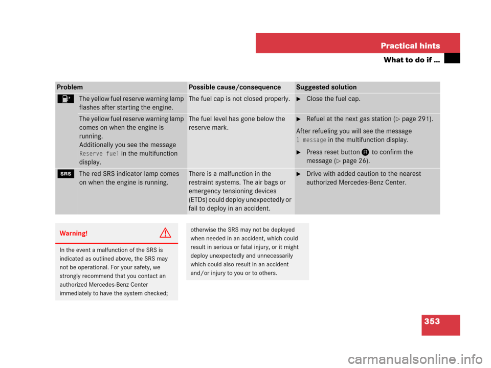 MERCEDES-BENZ SLK350 2007 R171 Owners Manual 353 Practical hints
What to do if …
ProblemPossible cause/consequenceSuggested solution
4The yellow fuel reserve warning lamp 
flashes after starting the engine.The fuel cap is not closed properly.