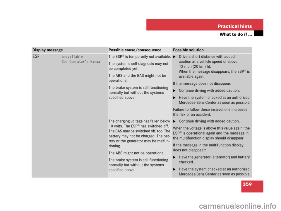 MERCEDES-BENZ SLK55AMG 2007 R171 Owners Guide 359 Practical hints
What to do if …
Display messagePossible cause/consequencePossible solution
ESPunavailable
See Operator’s ManualThe ESP® is temporarily not available.
The system’s self-diagn