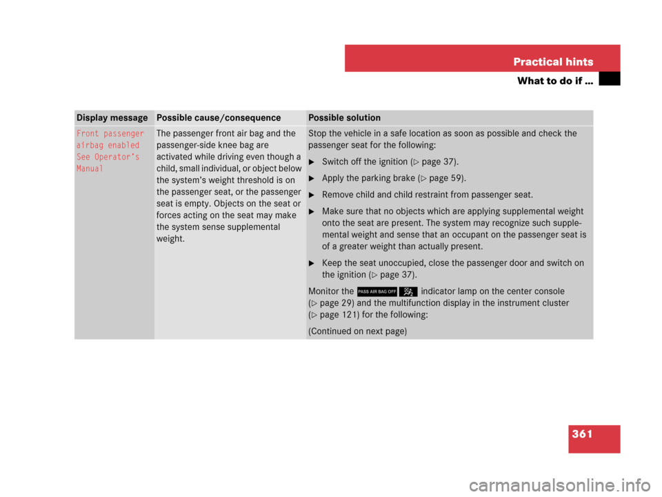 MERCEDES-BENZ SLK350 2007 R171 Owners Manual 361 Practical hints
What to do if …
Display message Possible cause/consequencePossible solution
Front passenger
airbag enabled
See Operator’s
ManualThe passenger front air bag and the 
passenger-s