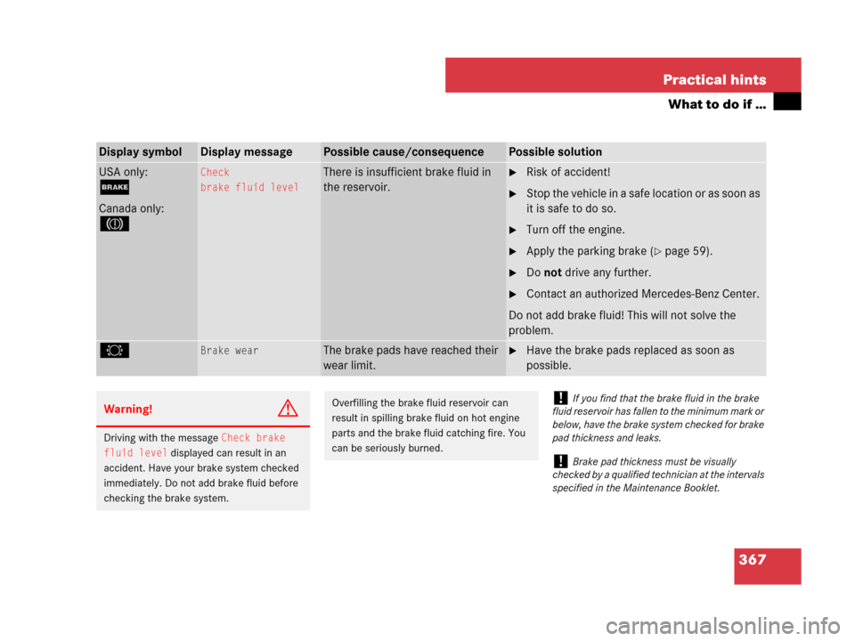 MERCEDES-BENZ SLK280 2007 R171 Owners Guide 367 Practical hints
What to do if …
Display symbolDisplay messagePossible cause/consequencePossible solution
USA only:
;
Canada only:
3
Check
brake fluid levelThere is insufficient brake fluid in 
t