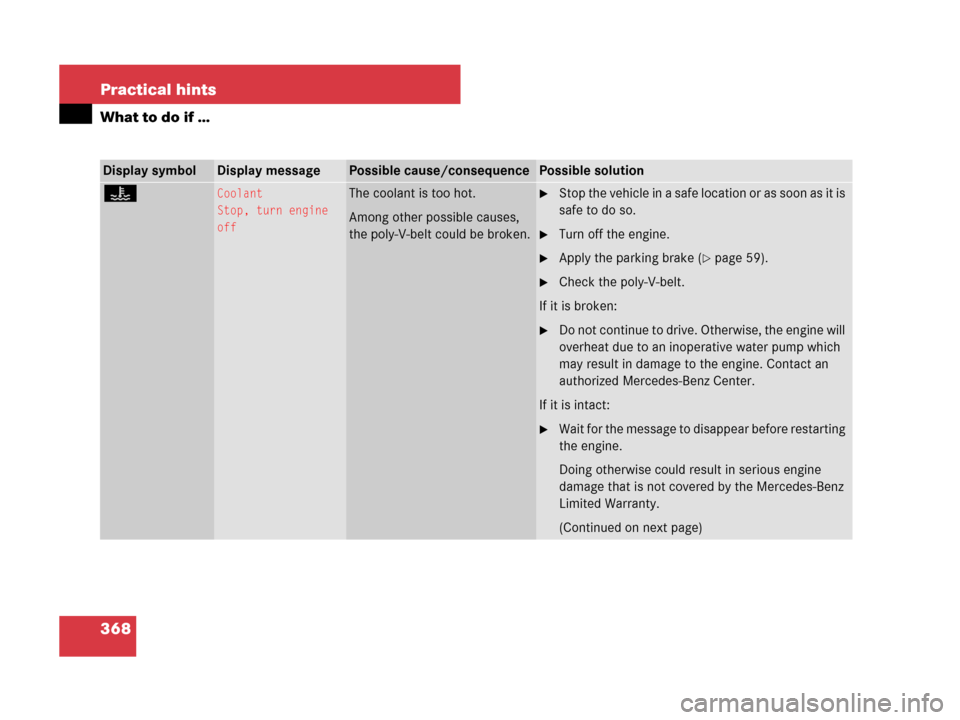 MERCEDES-BENZ SLK350 2007 R171 User Guide 368 Practical hints
What to do if …
Display symbolDisplay messagePossible cause/consequencePossible solution
•Coolant
Stop, turn engine 
offThe coolant is too hot.
Among other possible causes, 
th