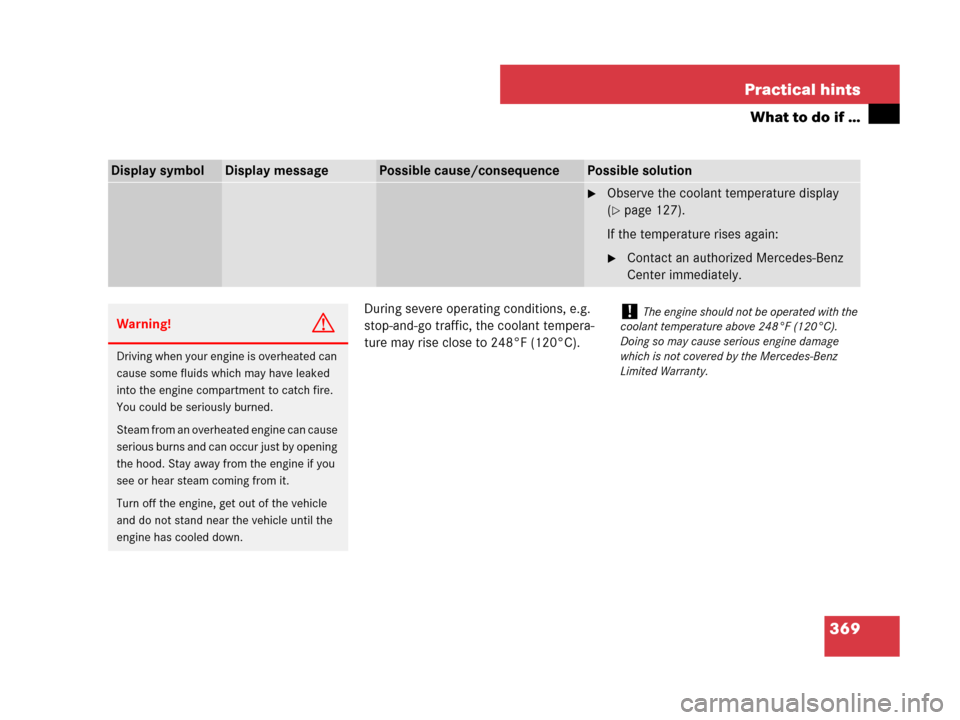 MERCEDES-BENZ SLK350 2007 R171 User Guide 369 Practical hints
What to do if …
During severe operating conditions, e.g. 
stop-and-go traffic, the coolant tempera-
ture may rise close to 248°F (120°C).
Display symbolDisplay messagePossible 